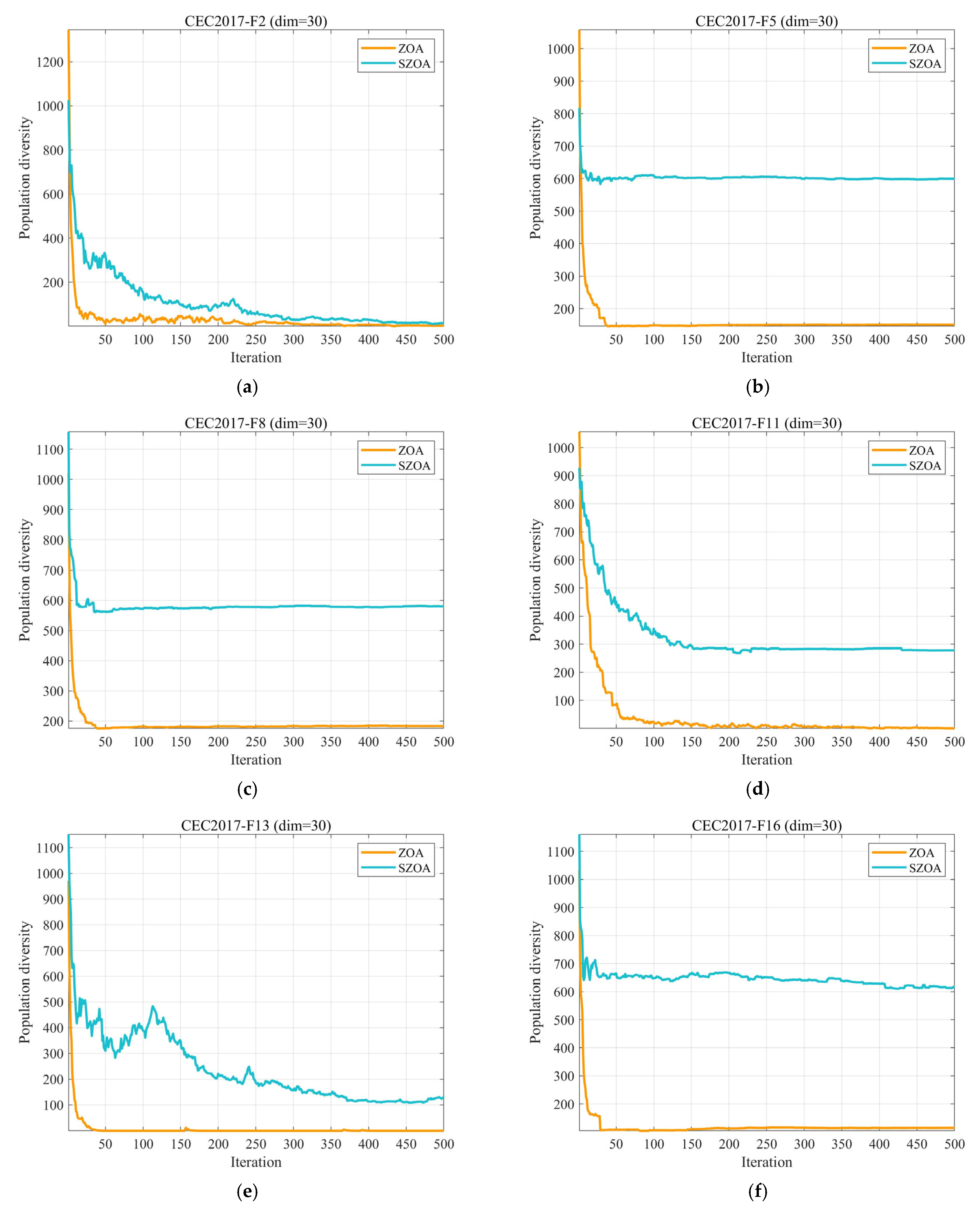 Biomimetics 10 00664 g004a