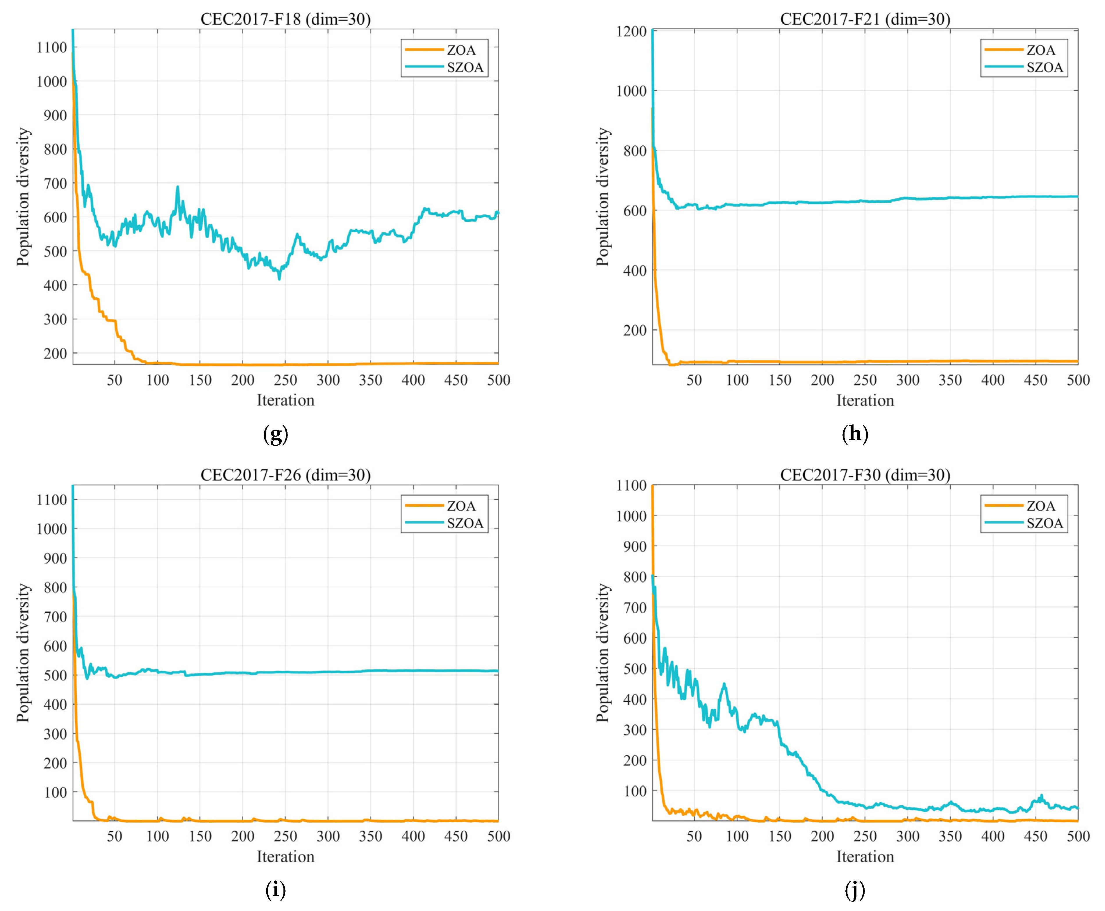 Biomimetics 10 00664 g004b