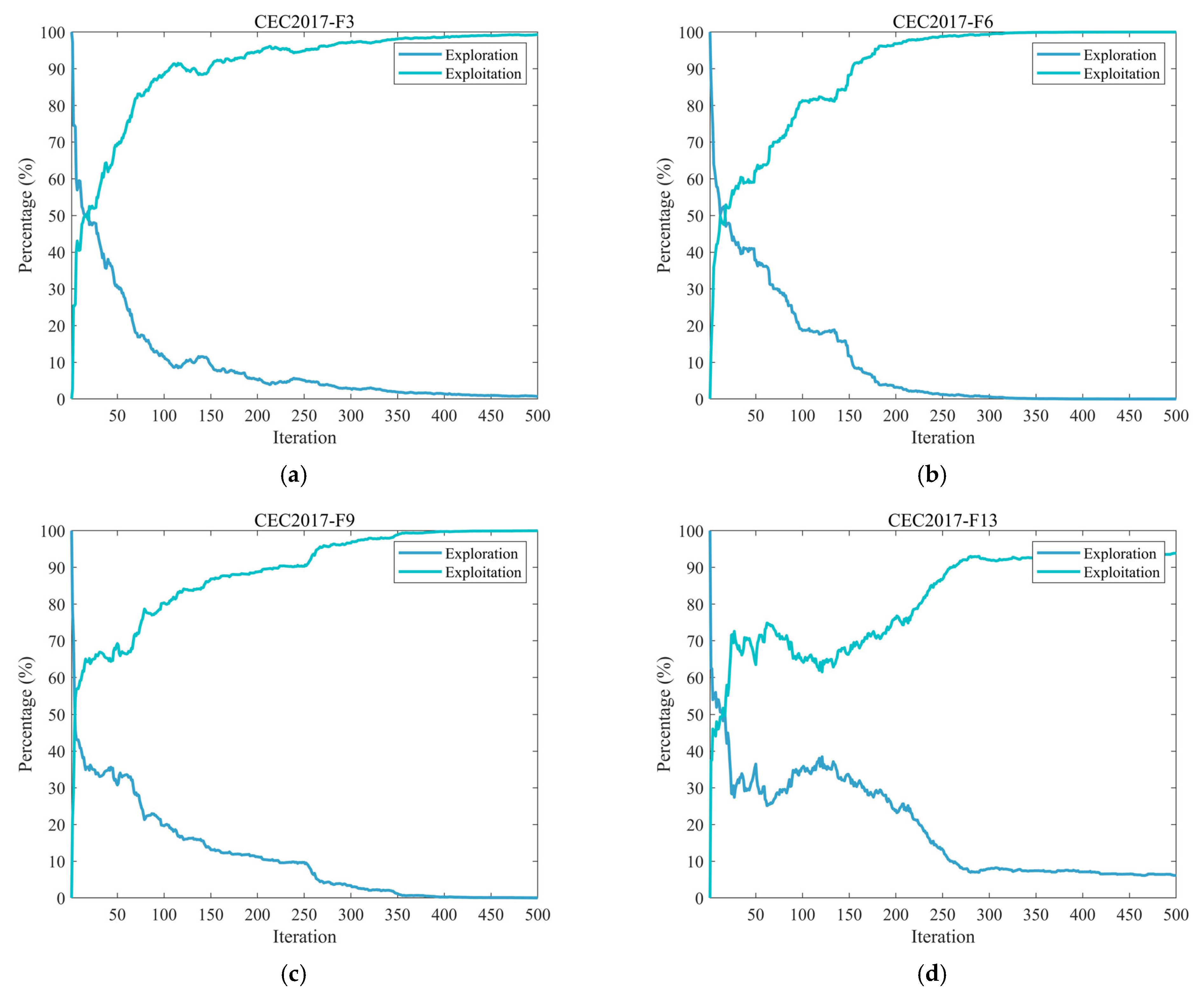 Biomimetics 10 00664 g005a