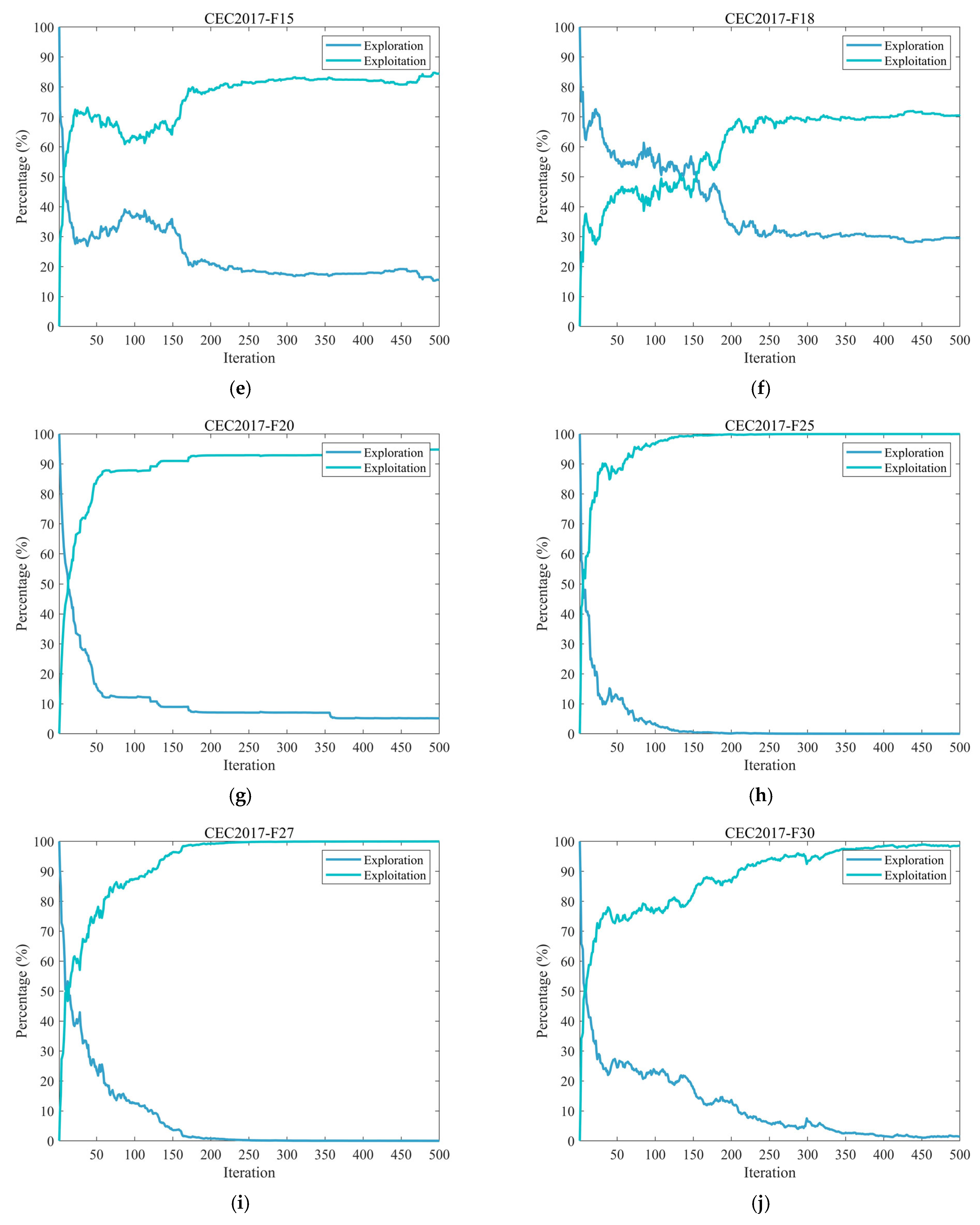 Biomimetics 10 00664 g005b