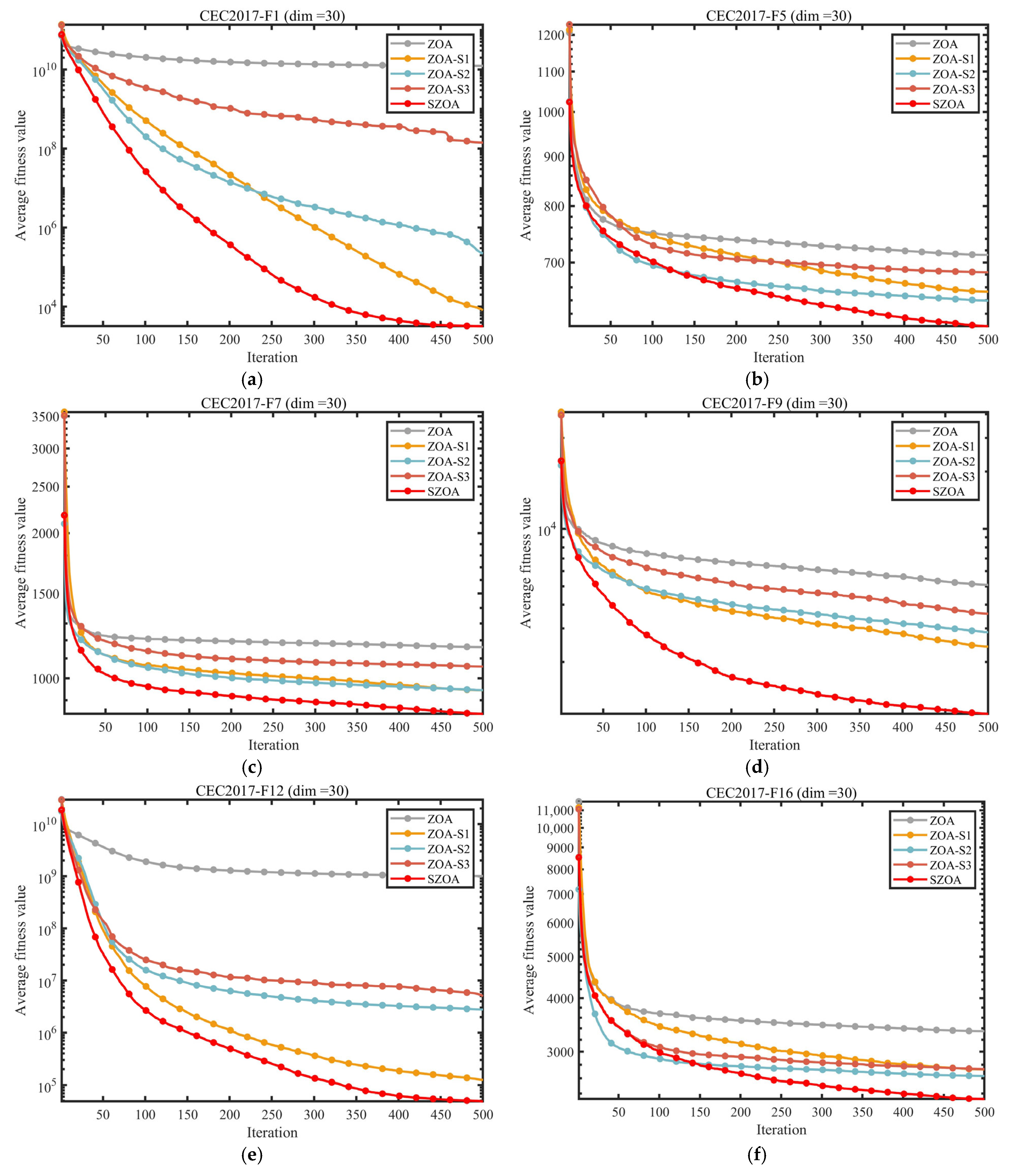 Biomimetics 10 00664 g006a