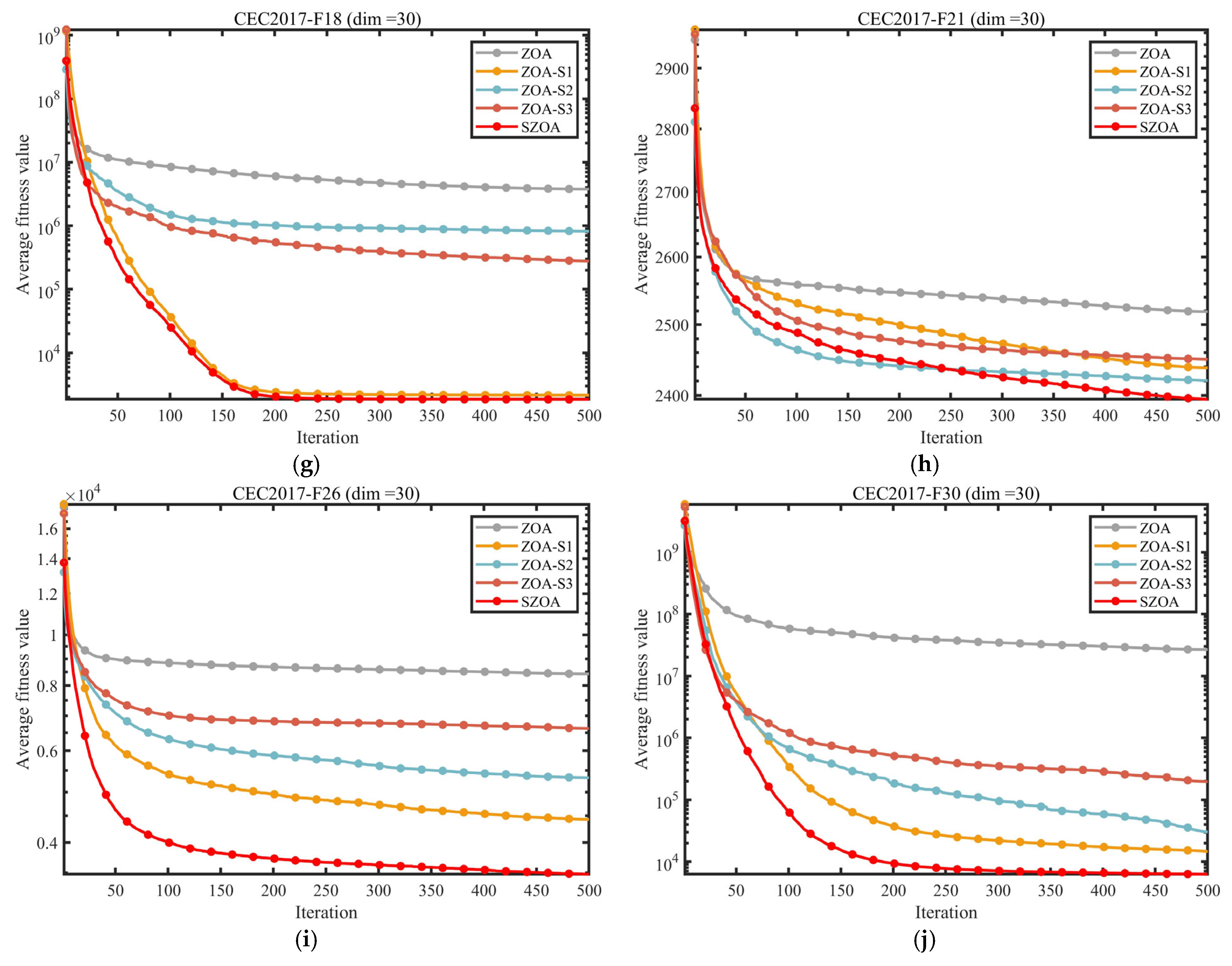 Biomimetics 10 00664 g006b