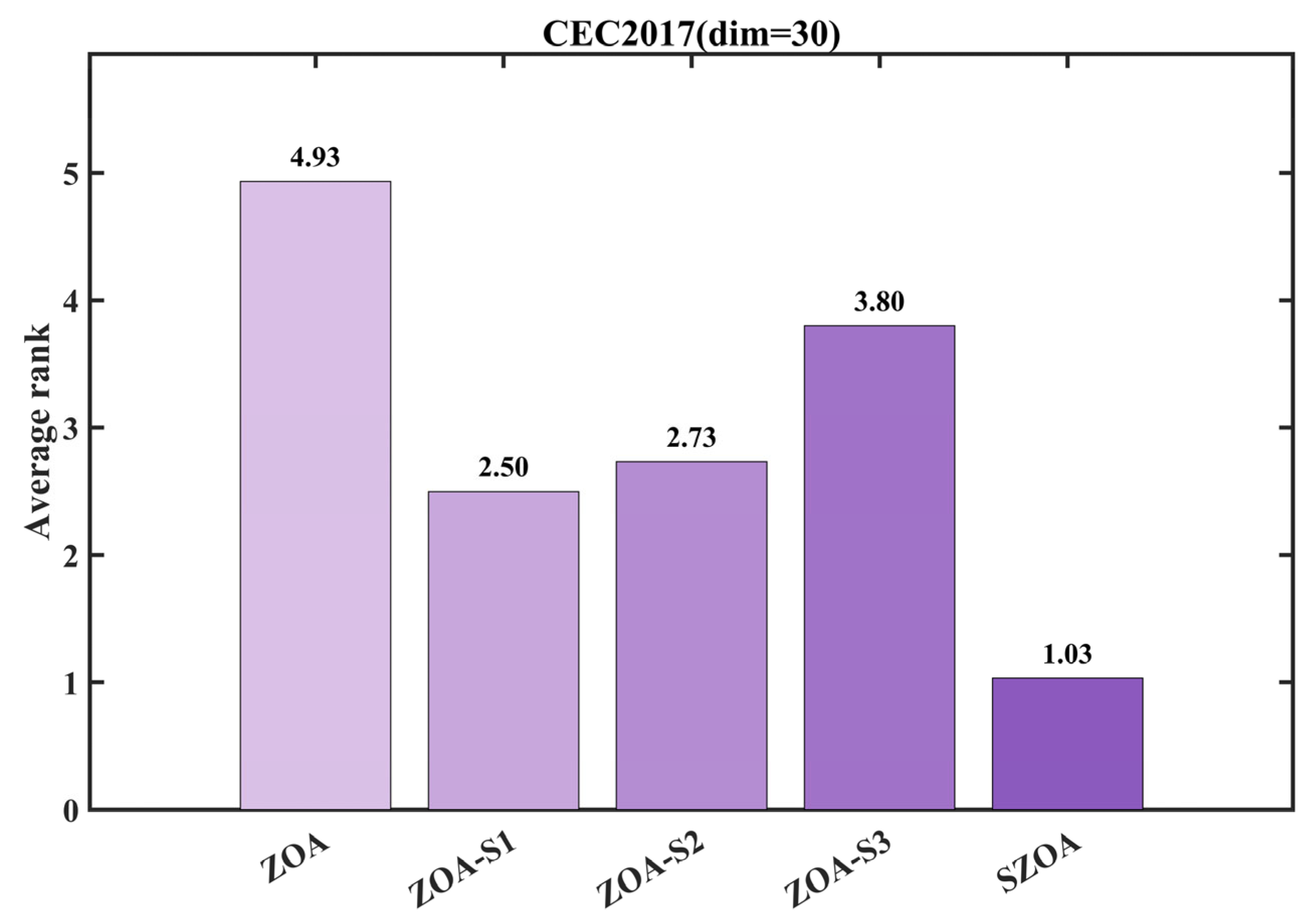 Biomimetics 10 00664 g007