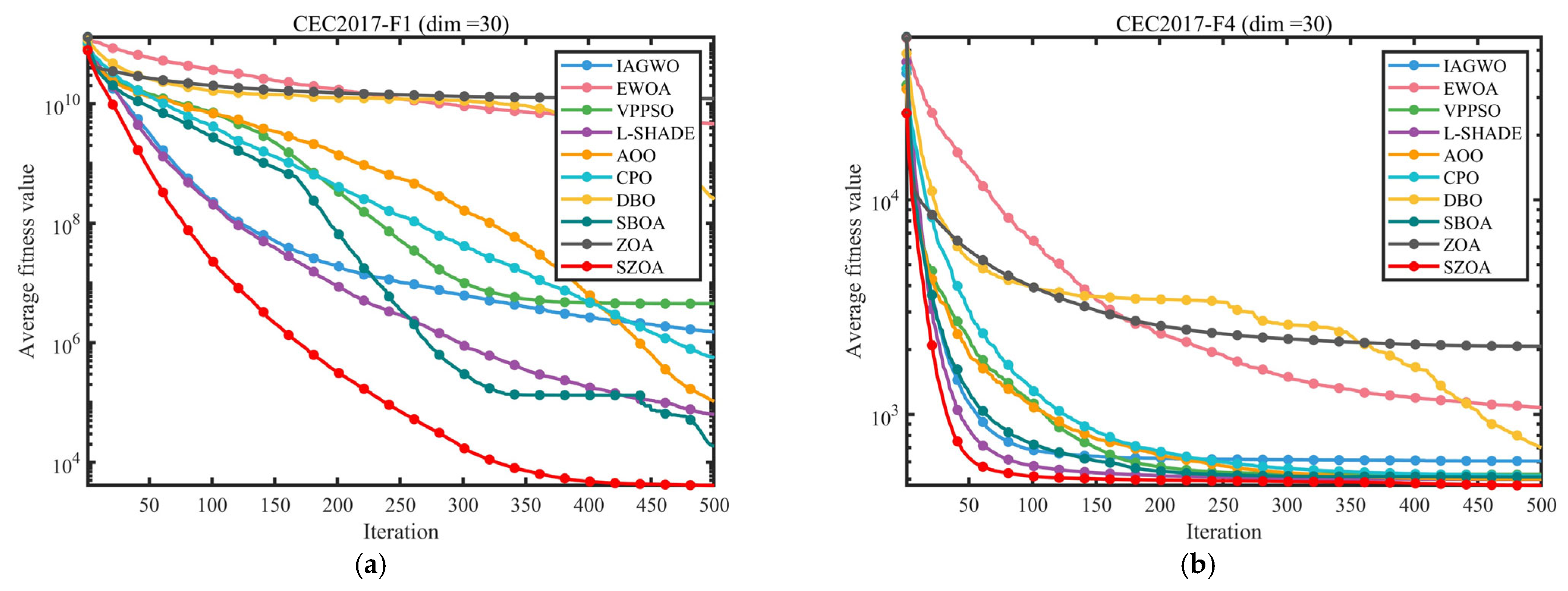 Biomimetics 10 00664 g008a