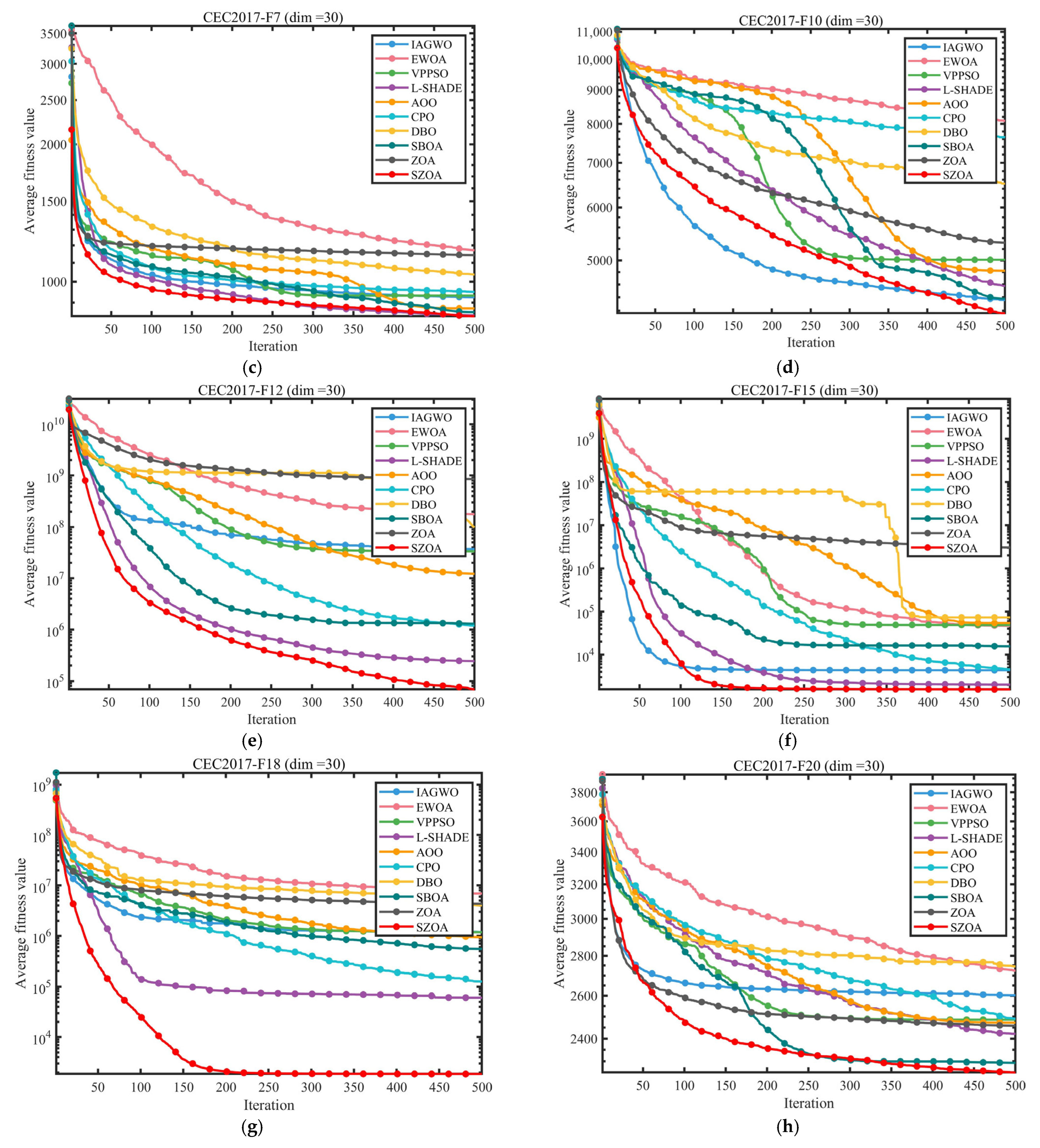 Biomimetics 10 00664 g008b