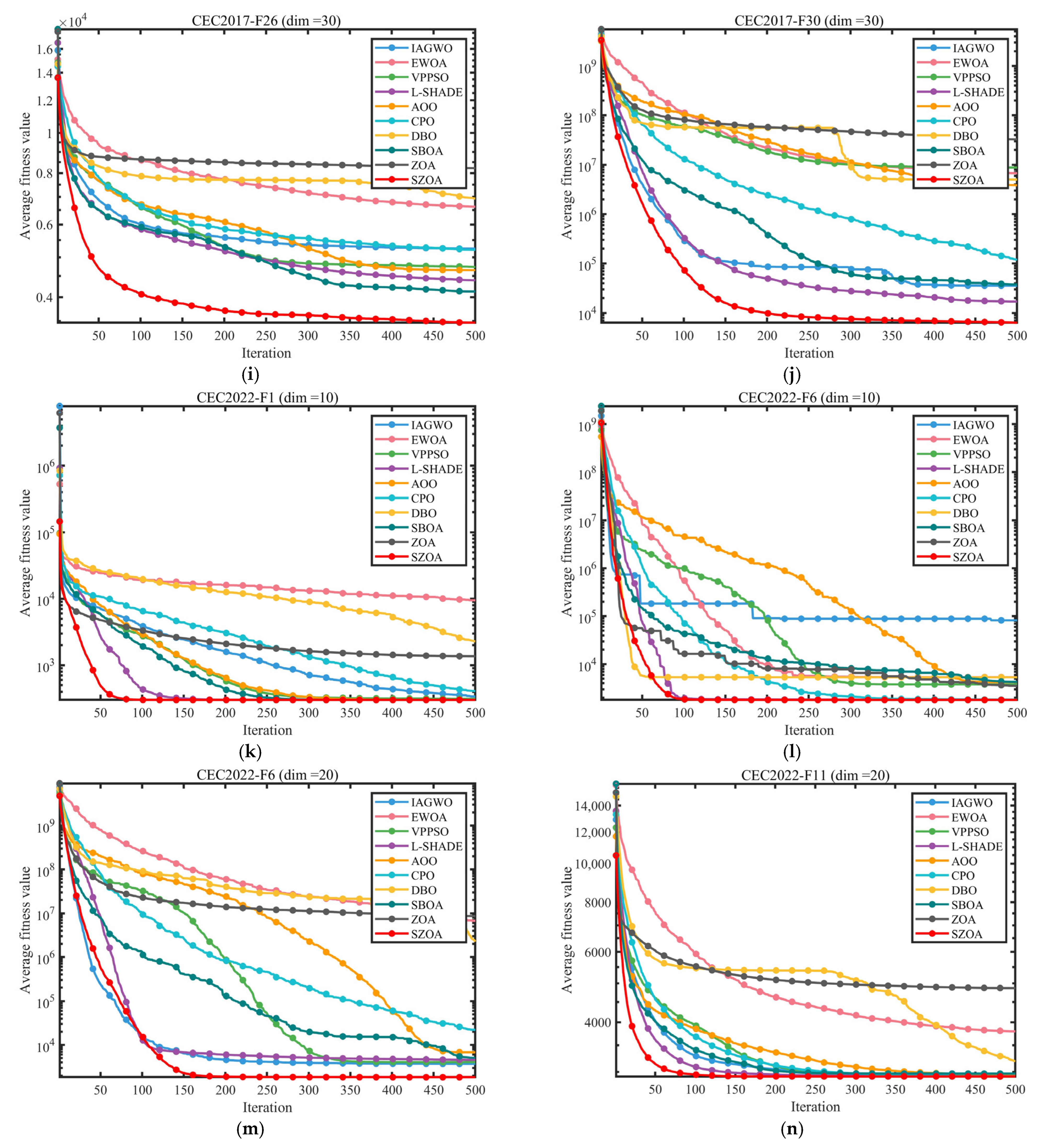 Biomimetics 10 00664 g008c