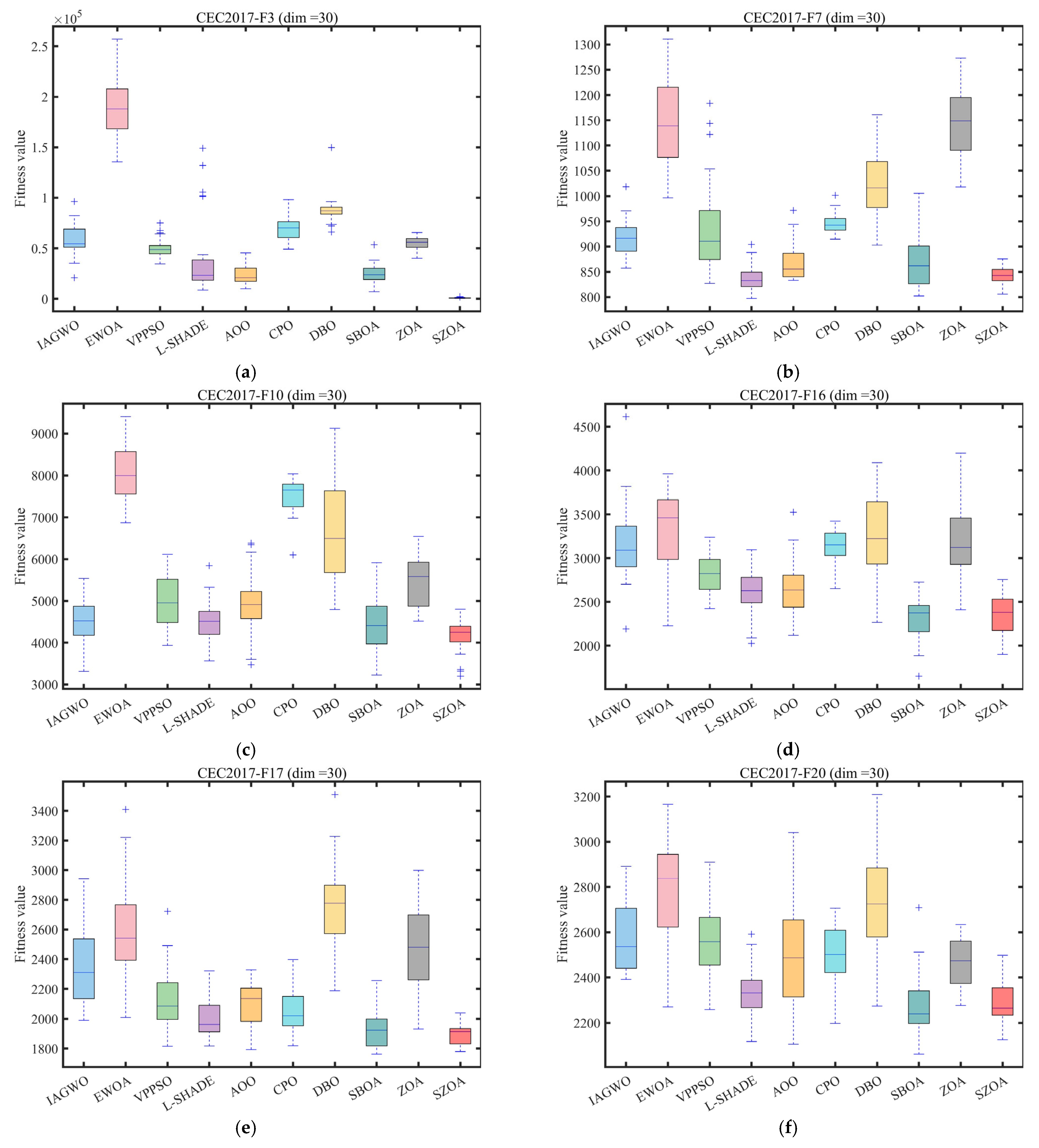 Biomimetics 10 00664 g009a