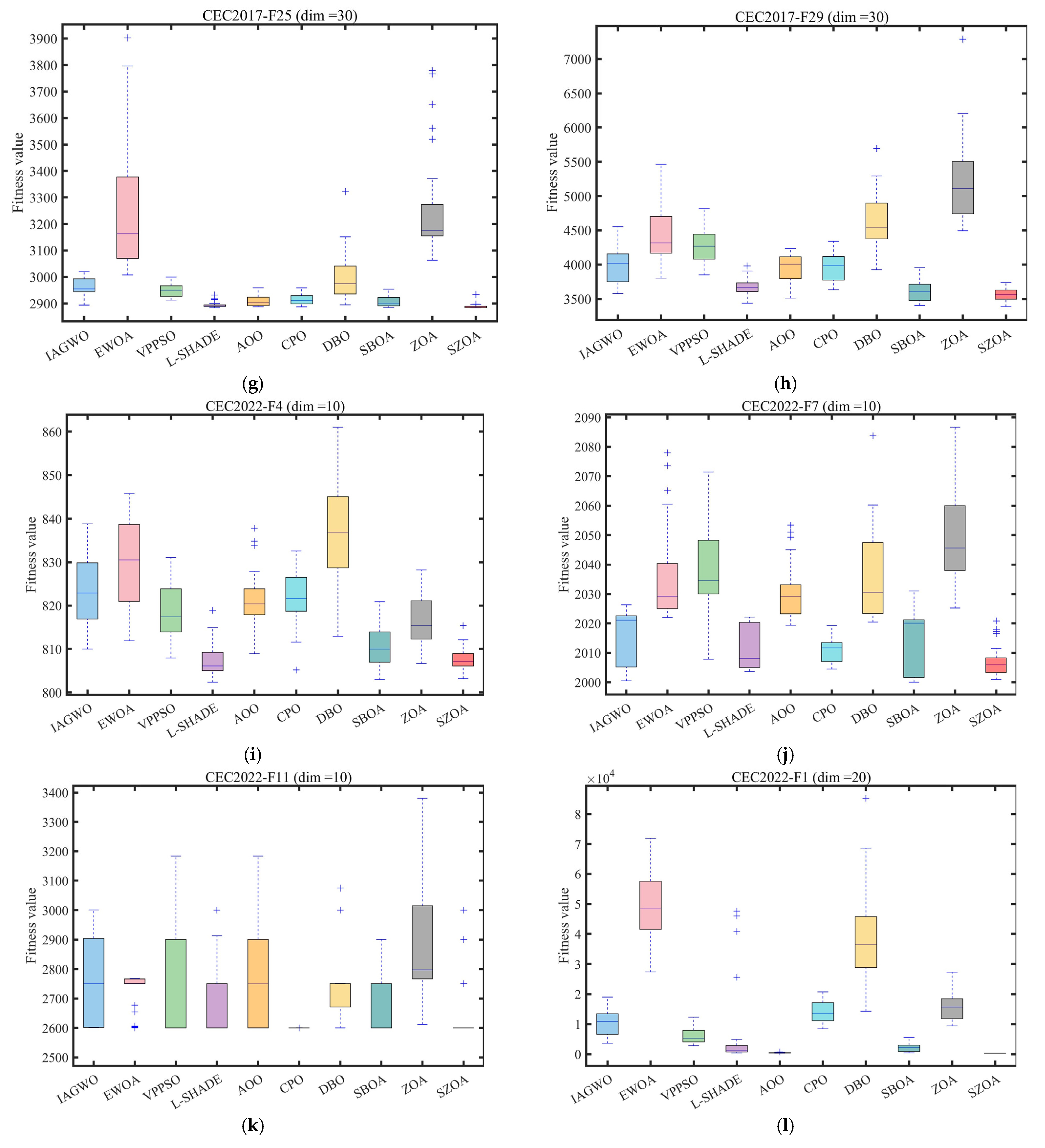 Biomimetics 10 00664 g009b