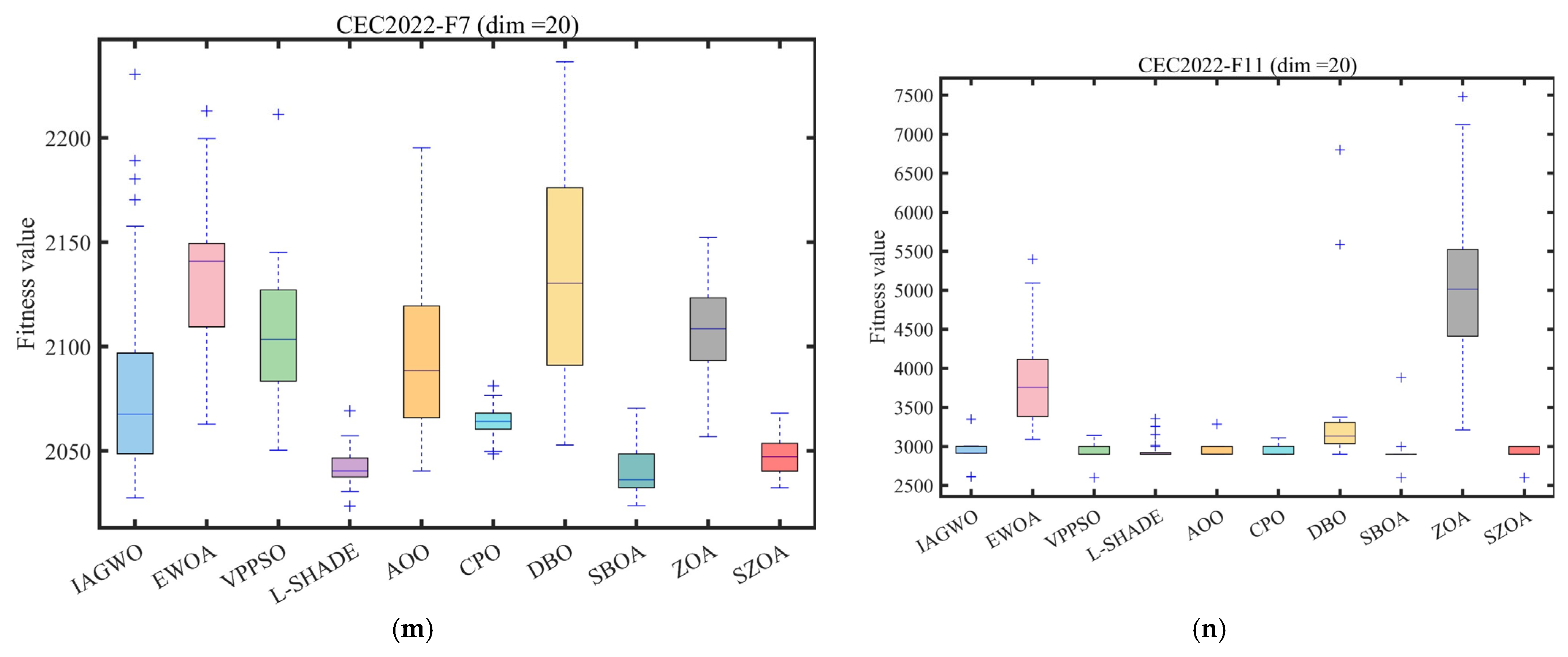Biomimetics 10 00664 g009c