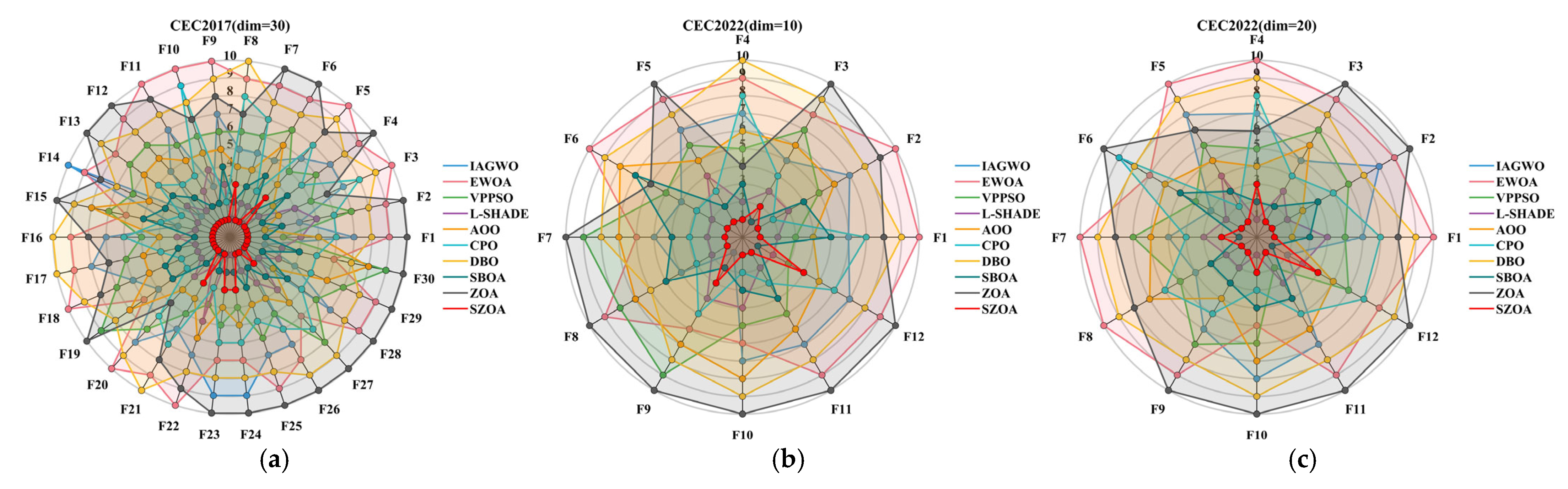Biomimetics 10 00664 g010