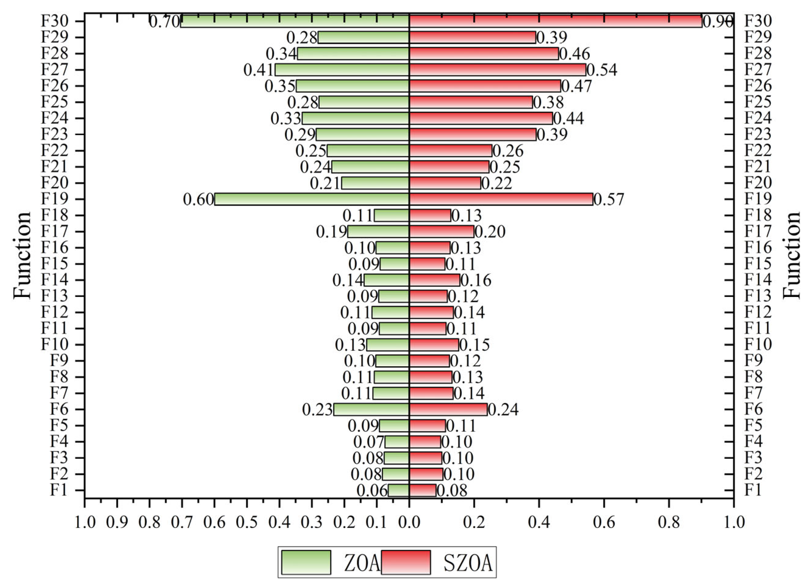Biomimetics 10 00664 g011