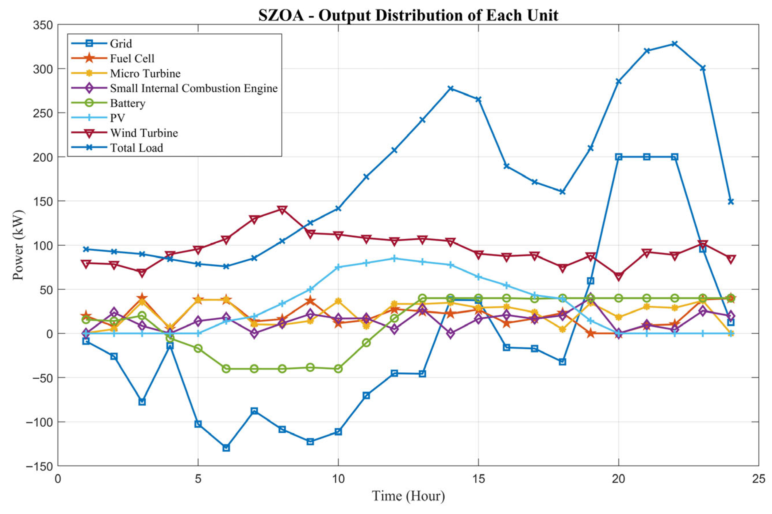 Biomimetics 10 00664 g012