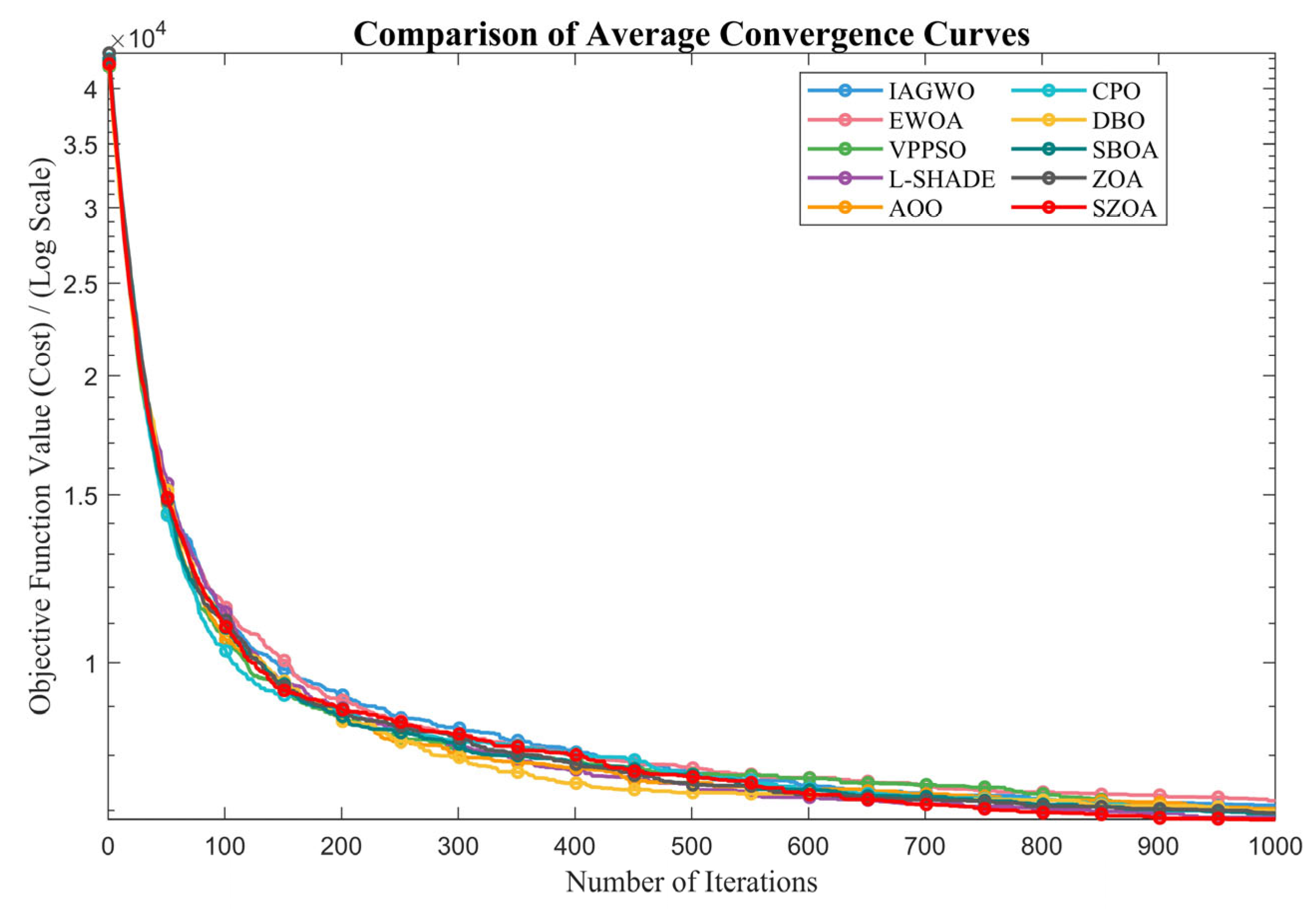 Biomimetics 10 00664 g013