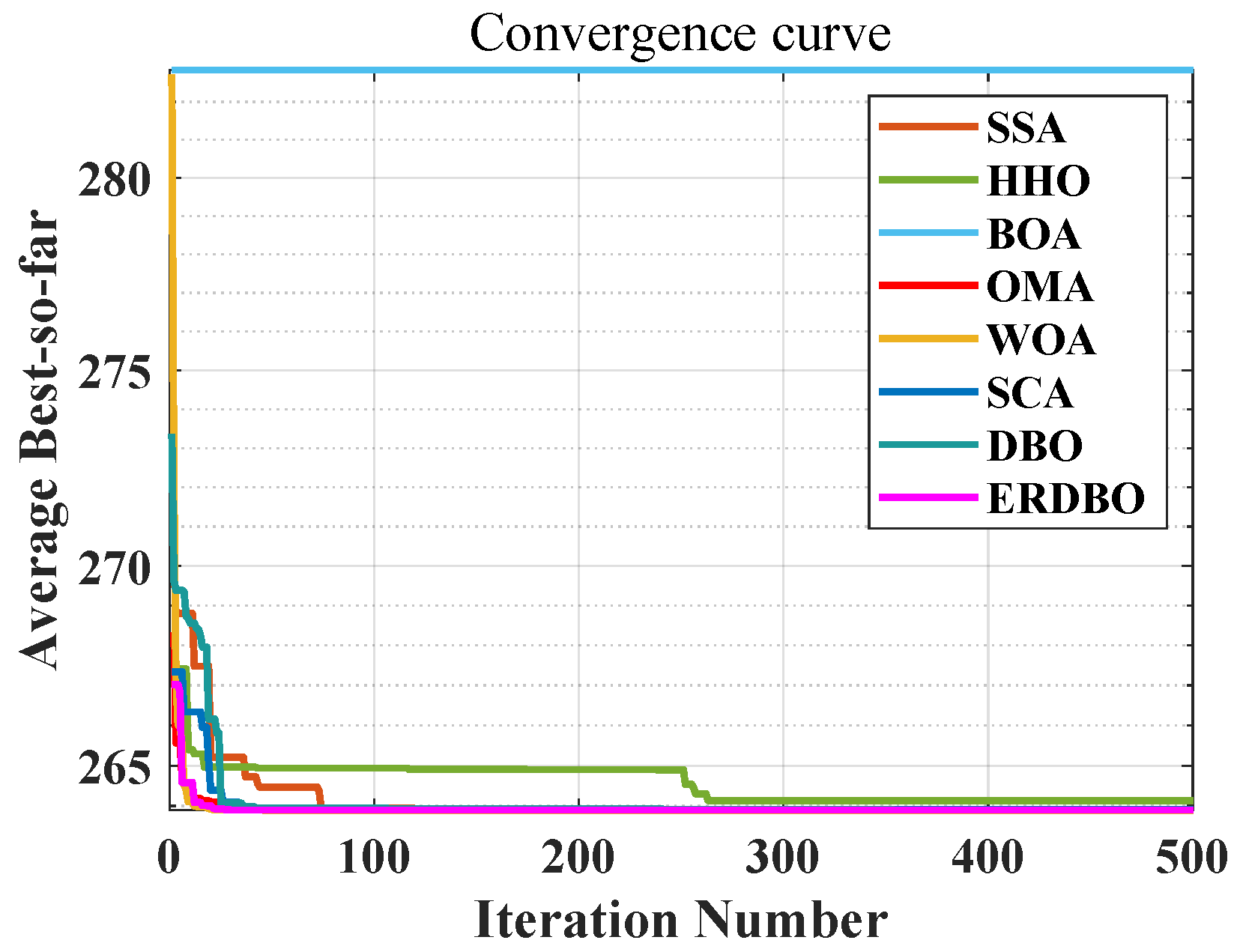 Biomimetics 10 00727 g009