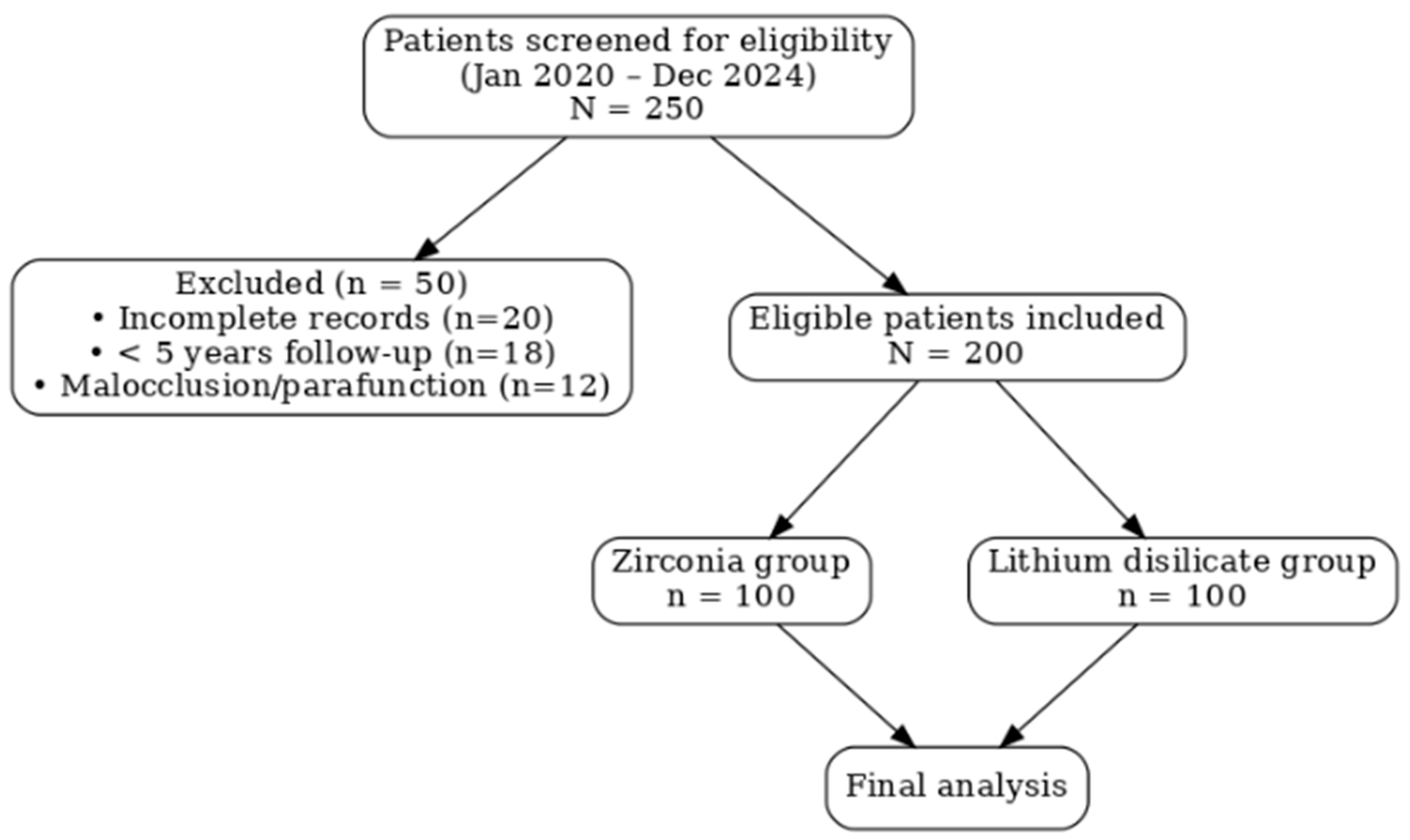 Biomimetics 10 00740 g001