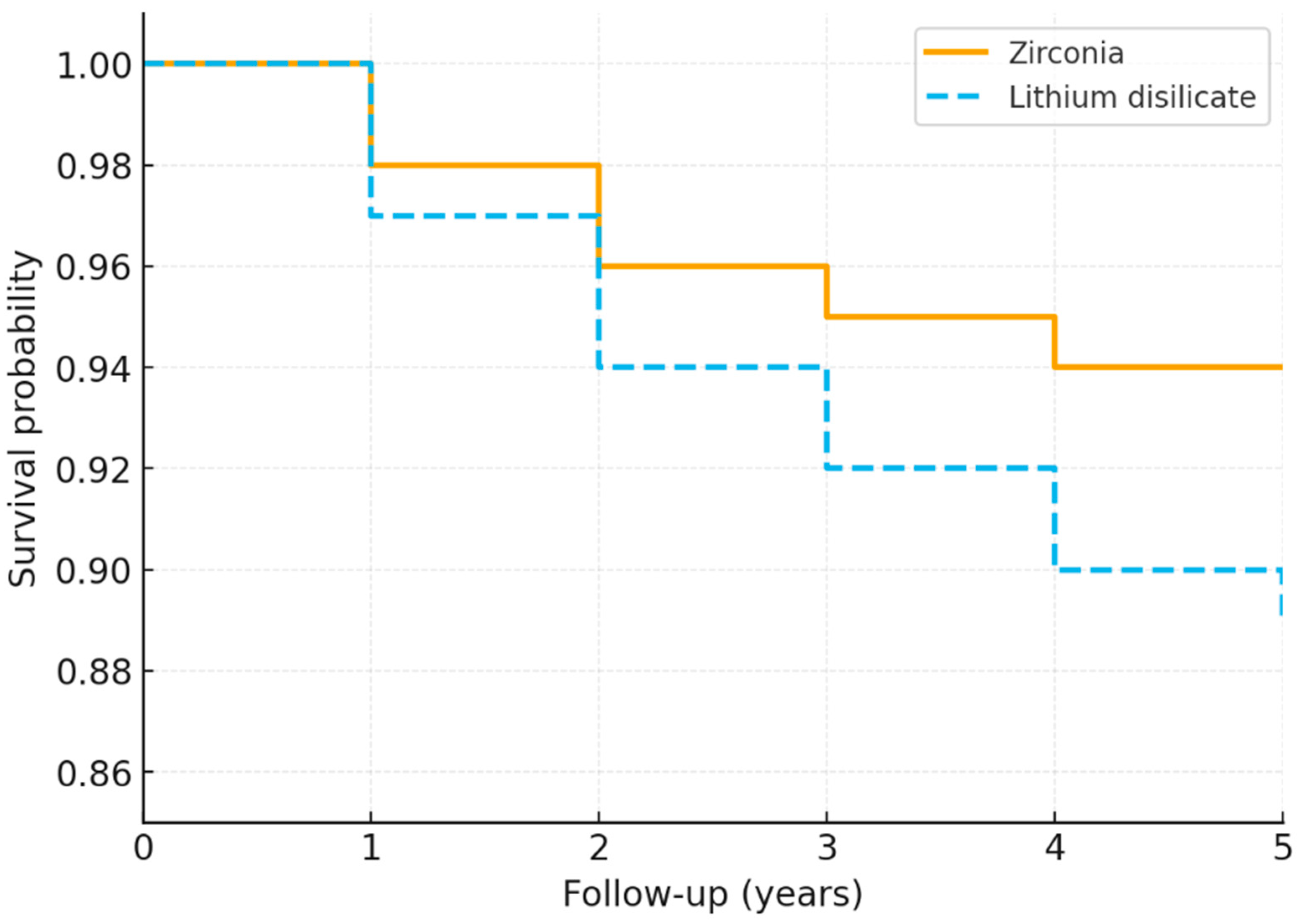 Biomimetics 10 00740 g002