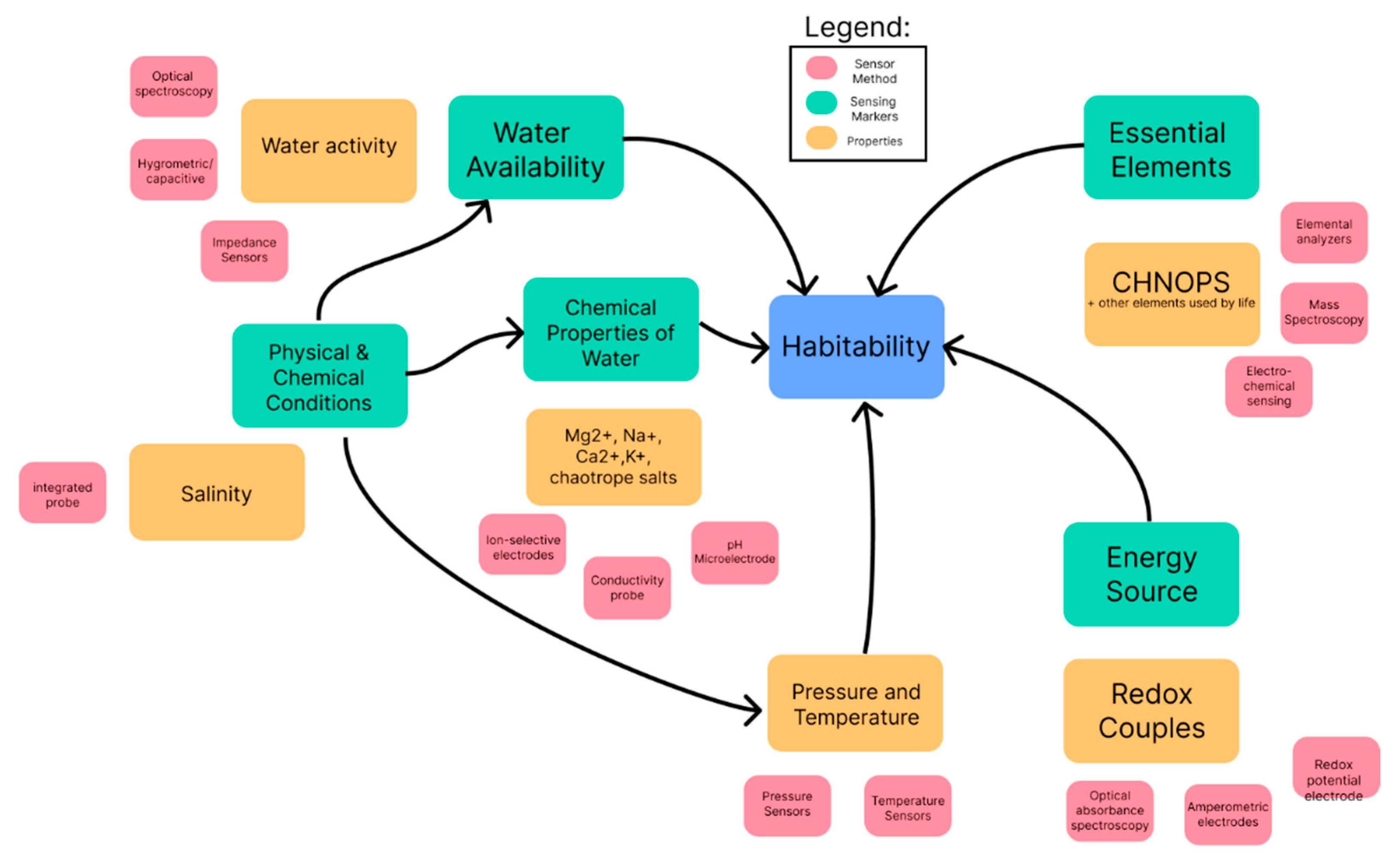 Biomimetics 10 00742 g001