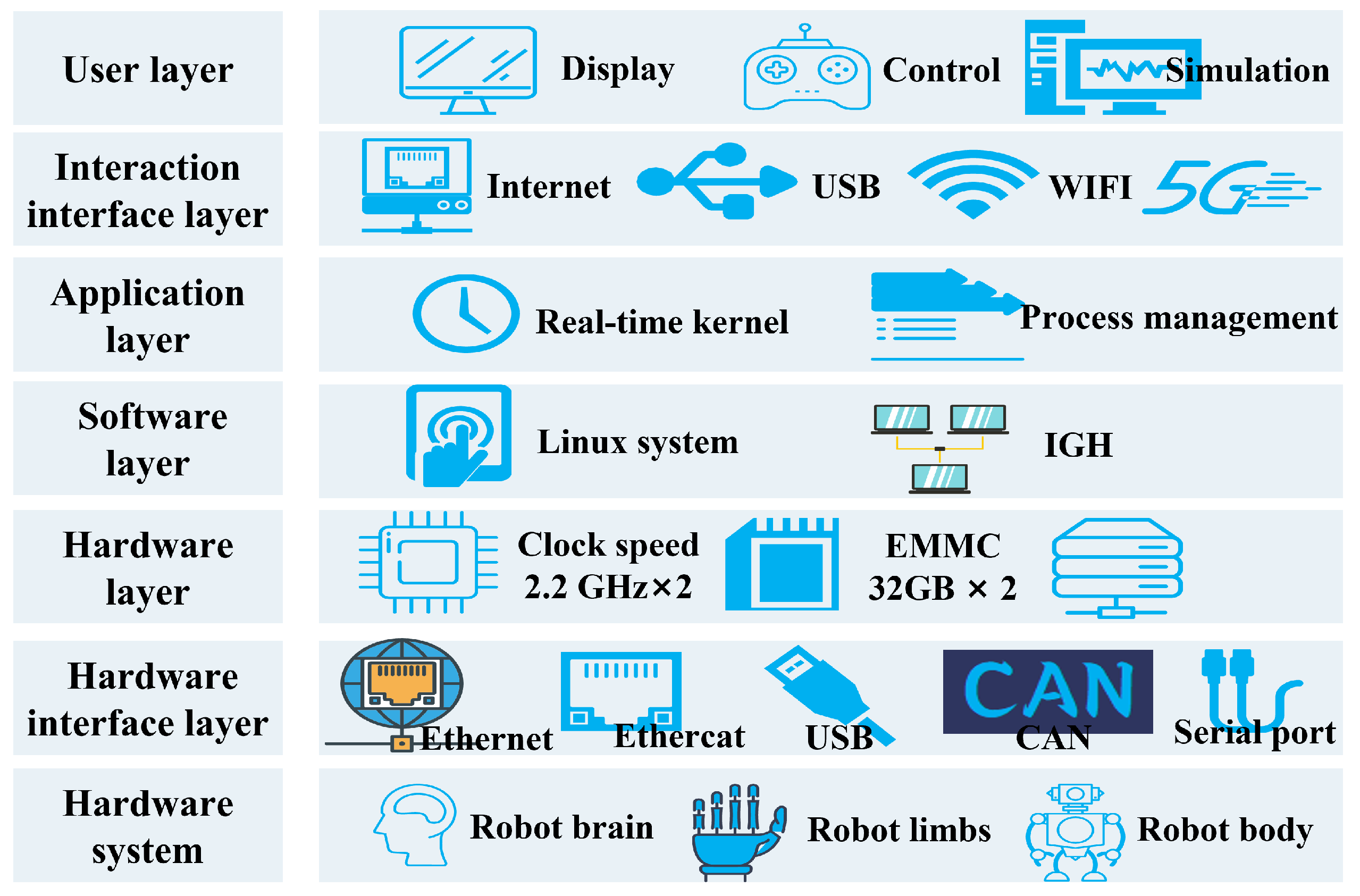 Biomimetics 10 00745 g007