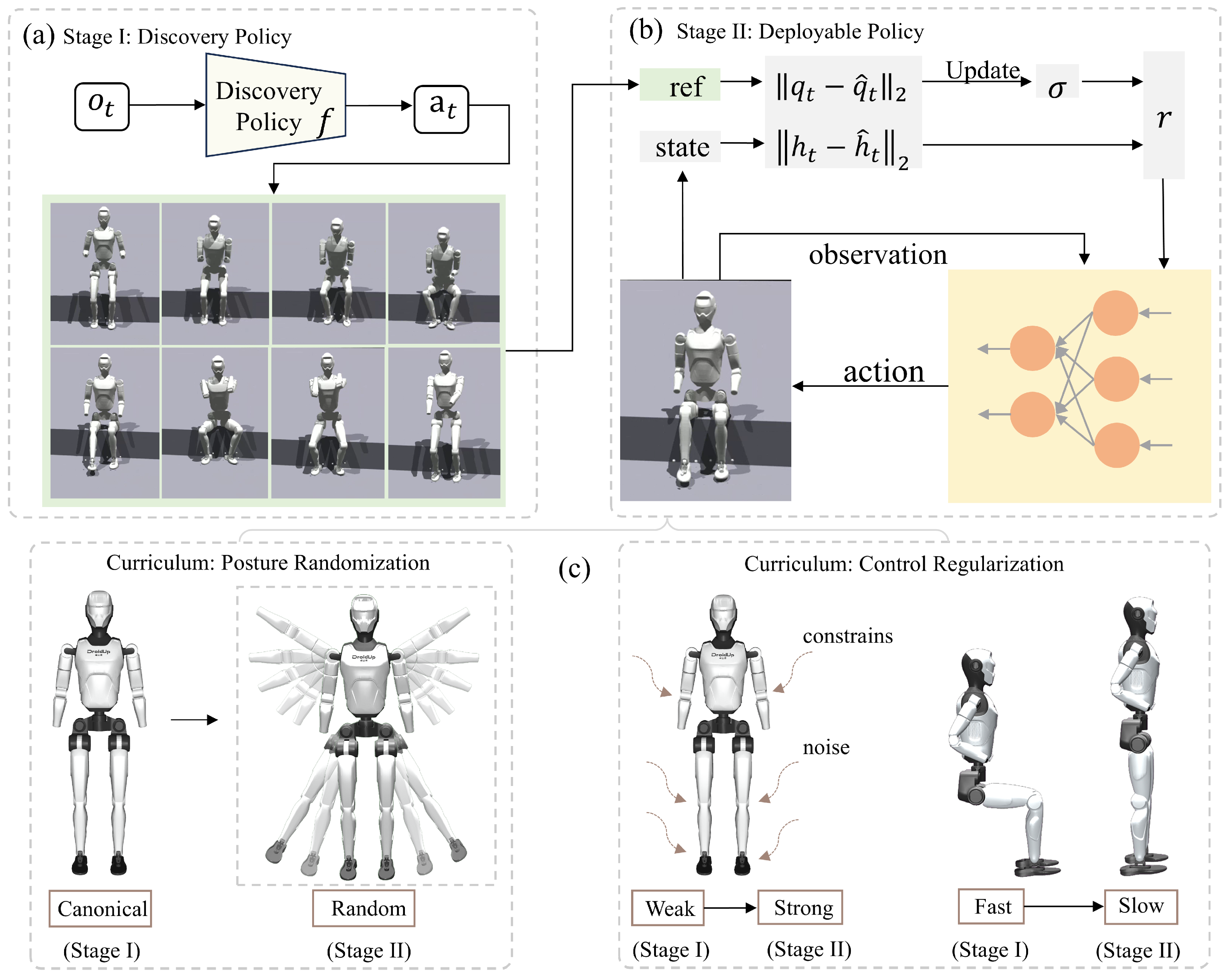A Two-Stage Reinforcement Learning Framework for Humanoid Robot Sitting ...