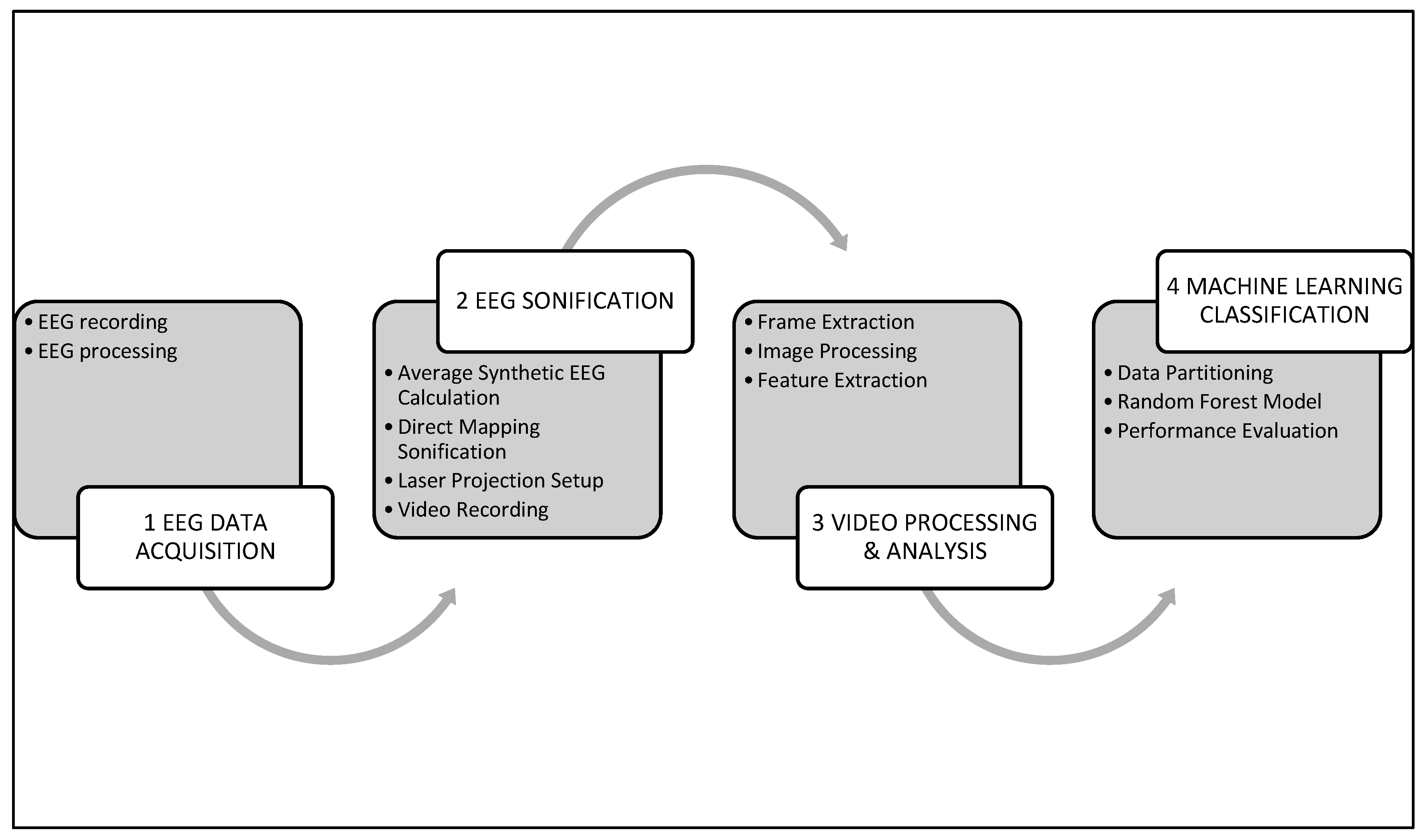 Biomimetics 10 00792 g001 Biomimetics 10 00792 g001
