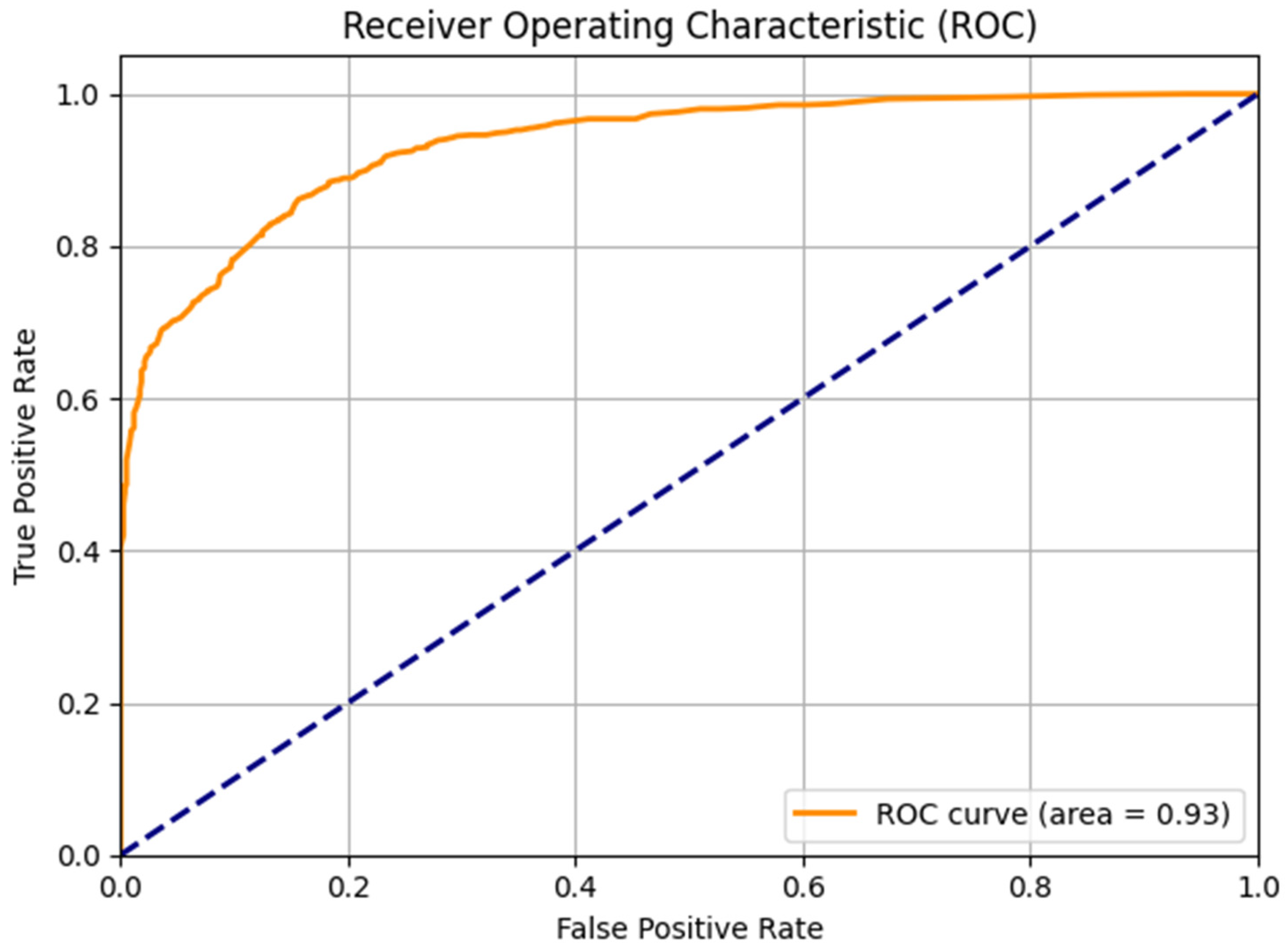 Biomimetics 10 00792 g005 Biomimetics 10 00792 g005