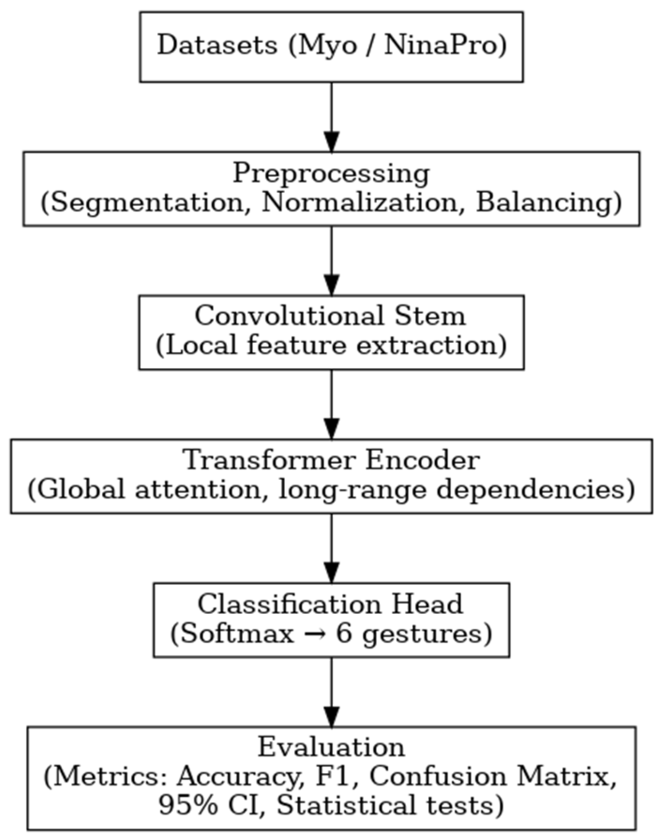 Biomimetics 10 00806 g009