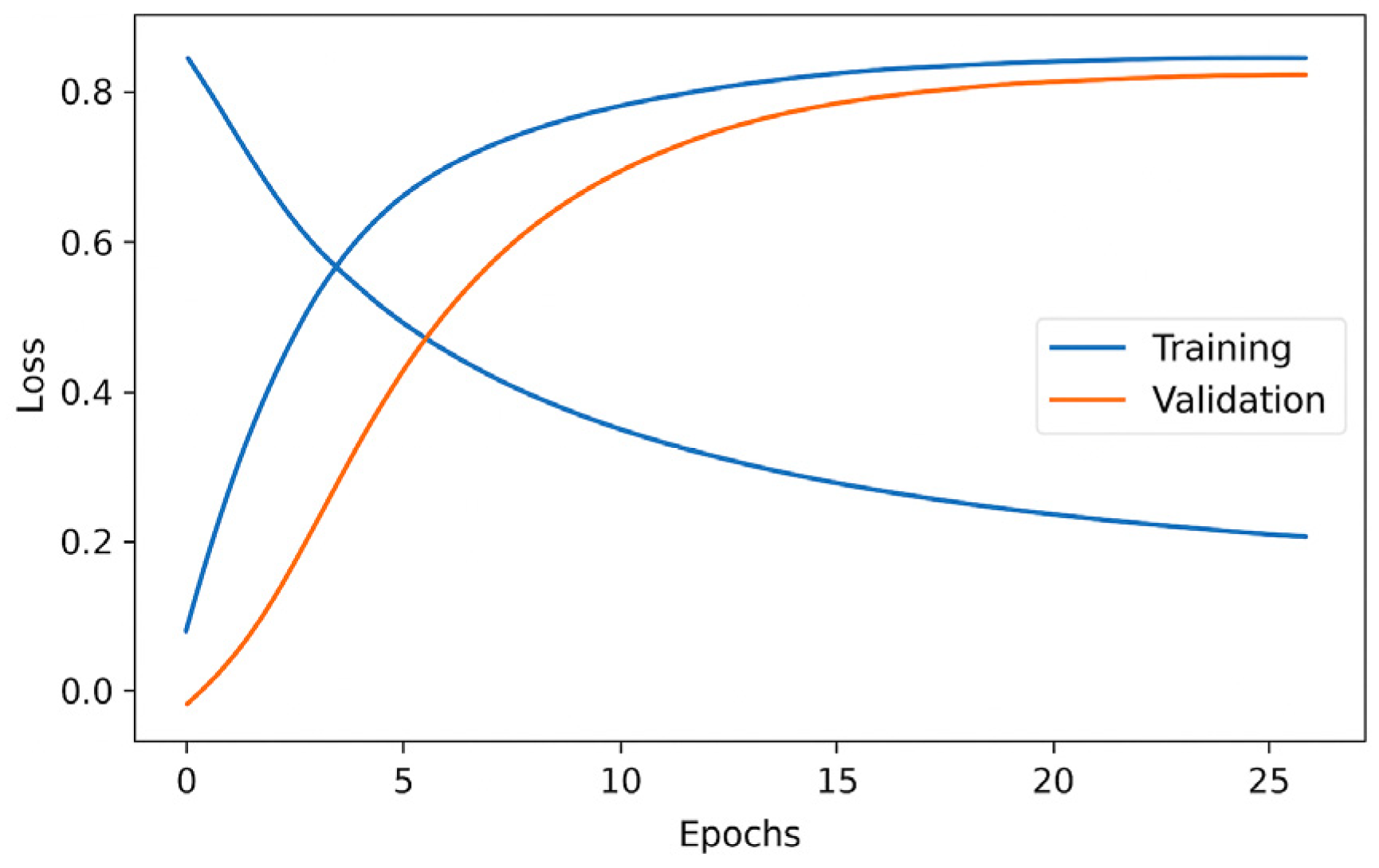 Biomimetics 10 00806 g011