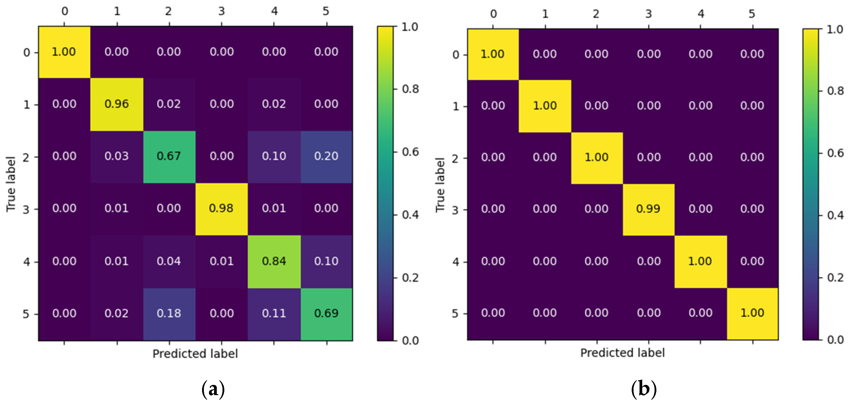 Biomimetics 10 00806 g013