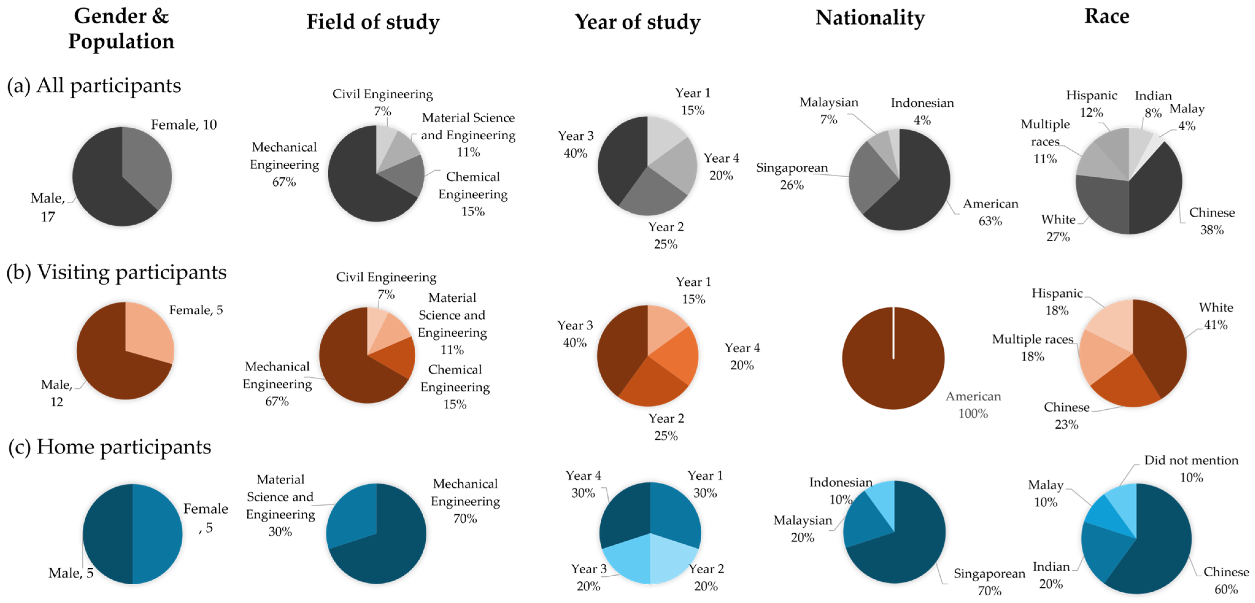 Biomimetics 10 00809 g001