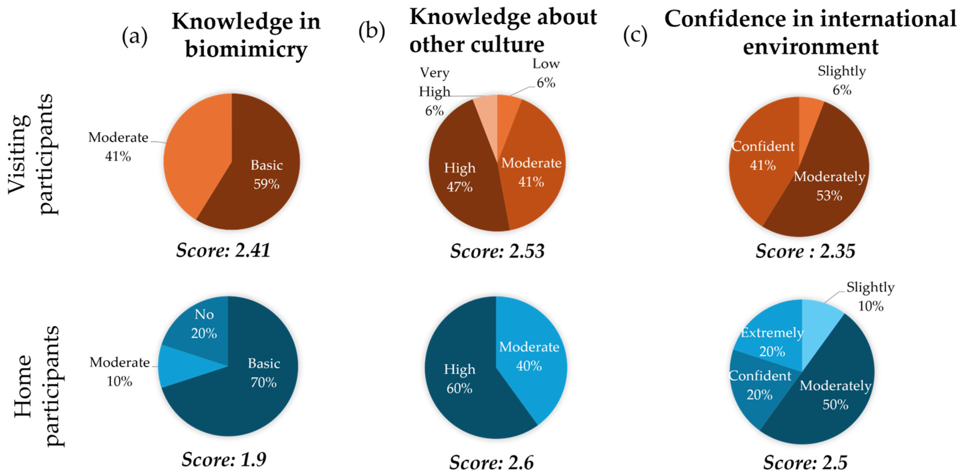 Biomimetics 10 00809 g002