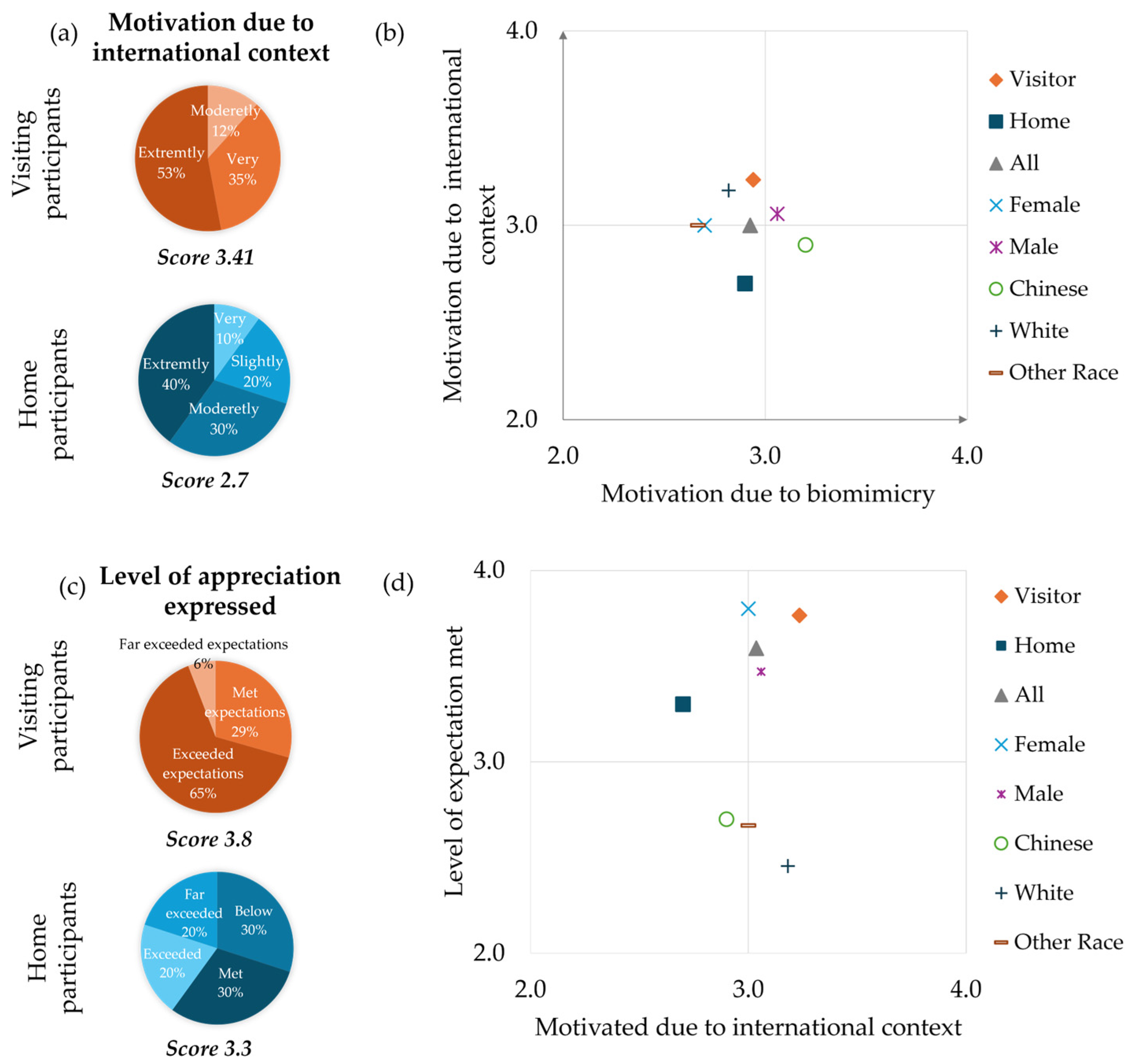 Biomimetics 10 00809 g003