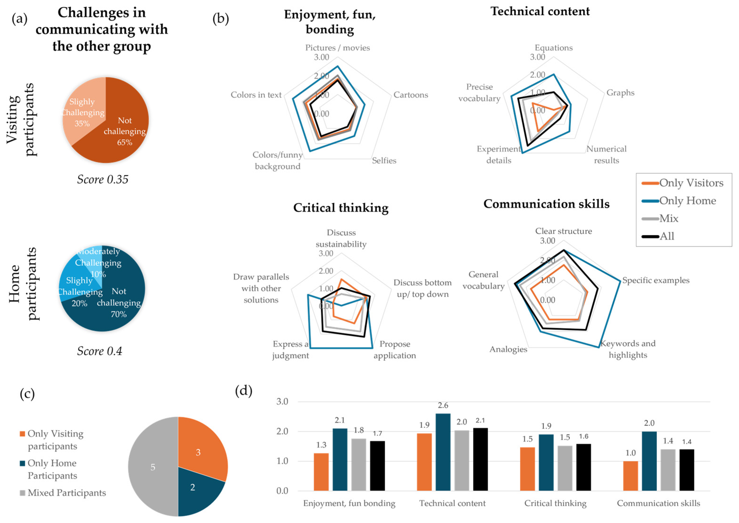 Biomimetics 10 00809 g006