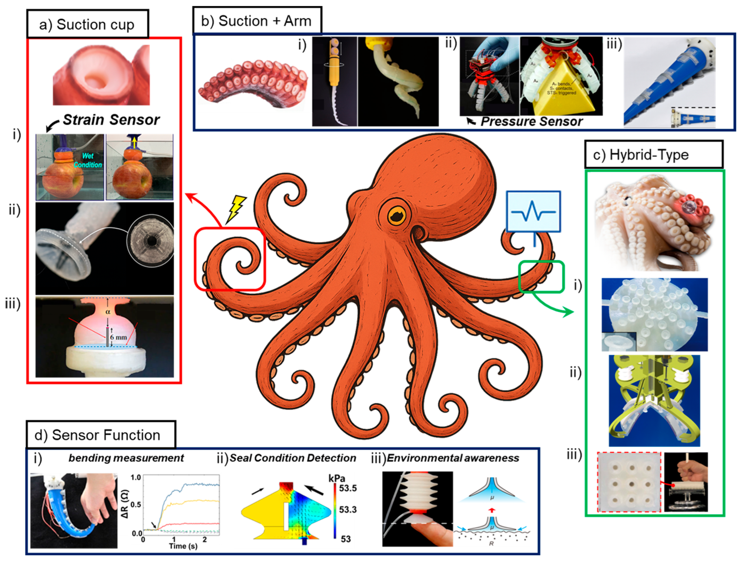 Biomimetics 10 00813 g001