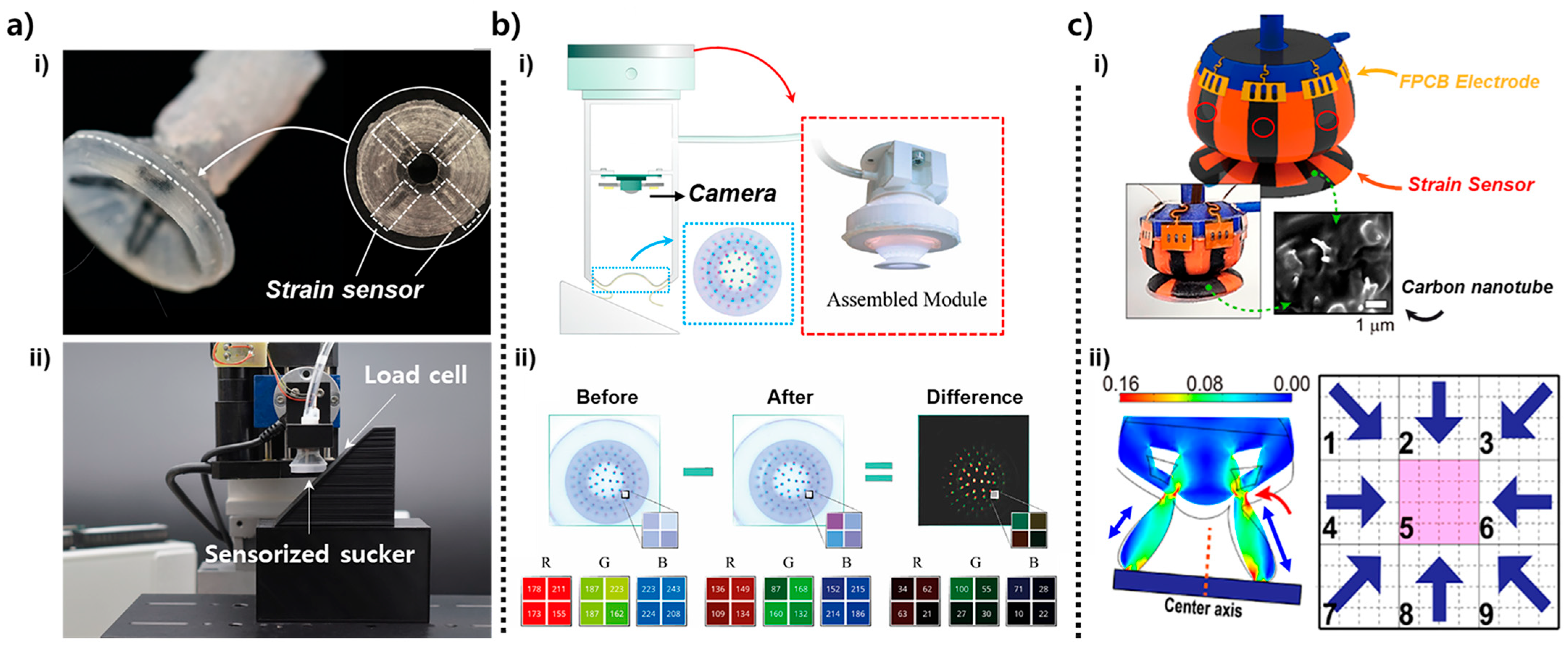 Biomimetics 10 00813 g003
