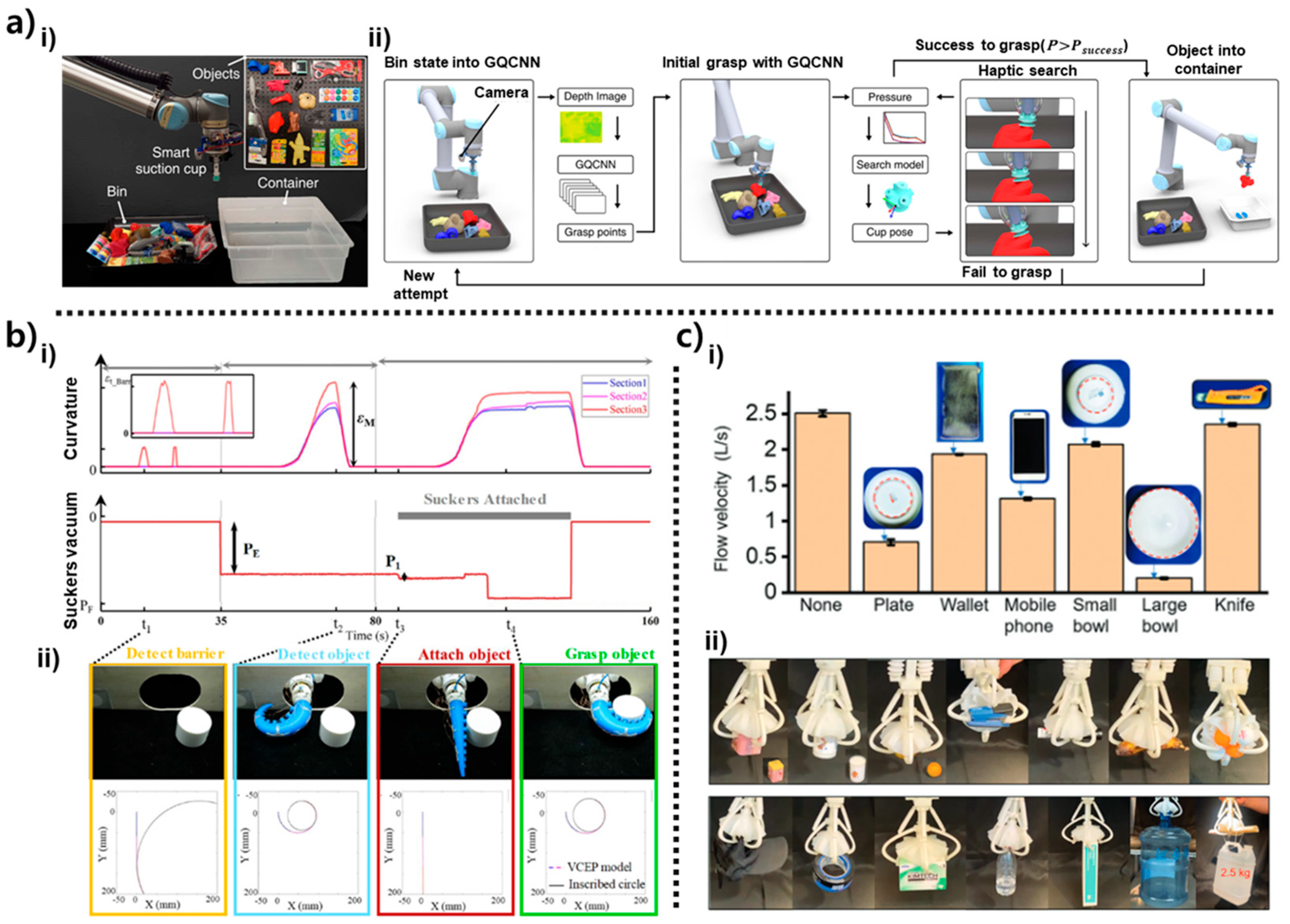 Biomimetics 10 00813 g005