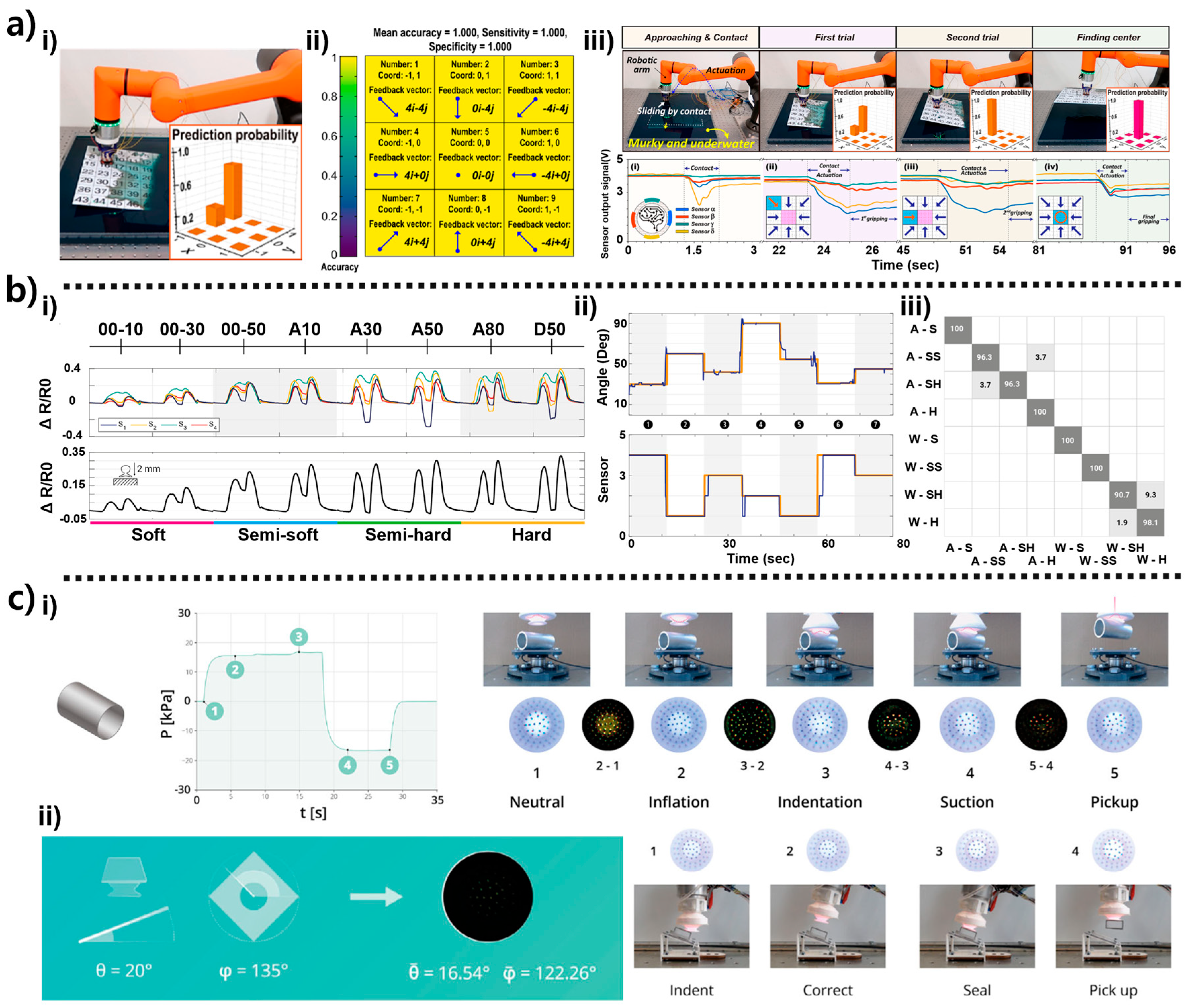 Biomimetics 10 00813 g006