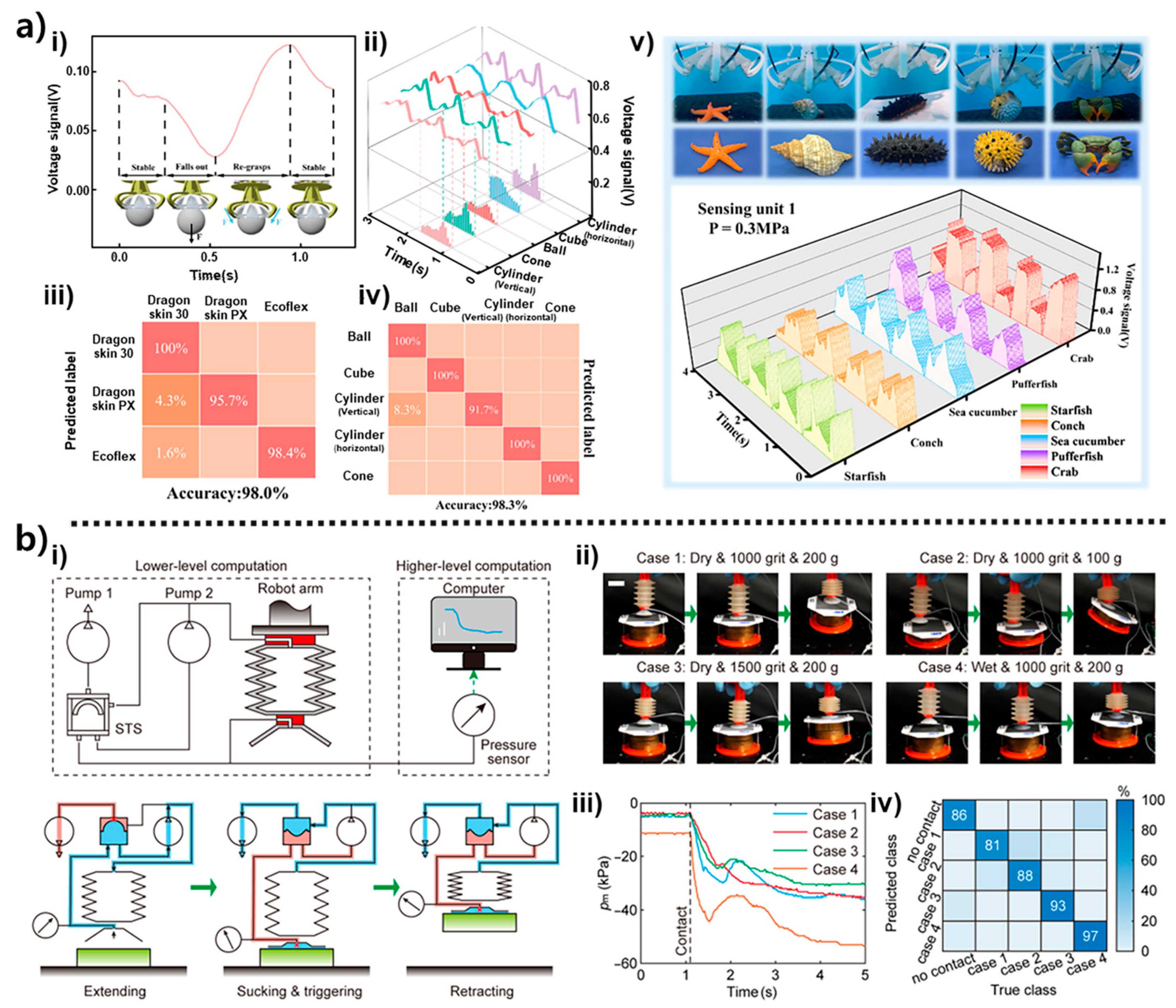 Biomimetics 10 00813 g007