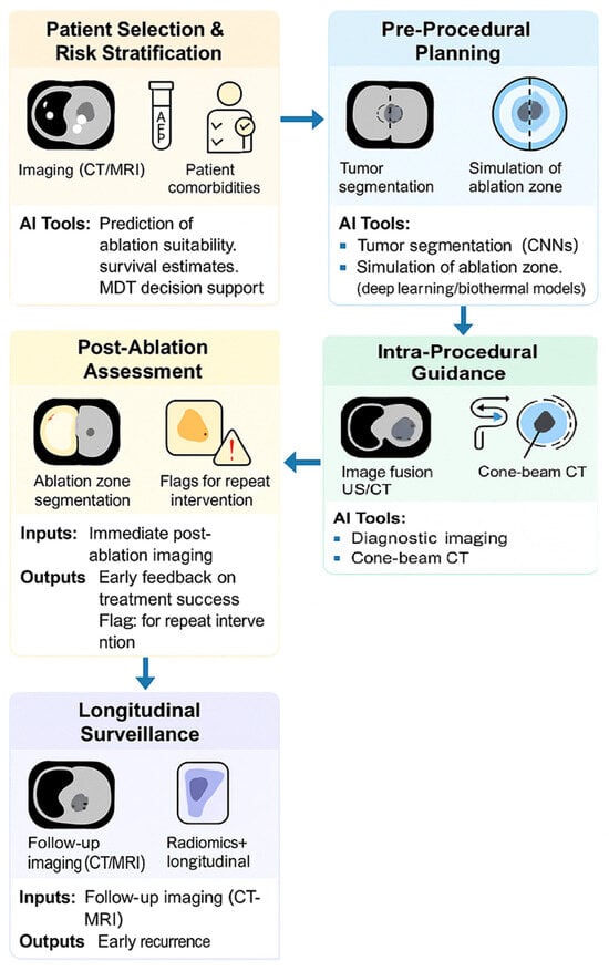 Biomimetics 10 00818 g001
