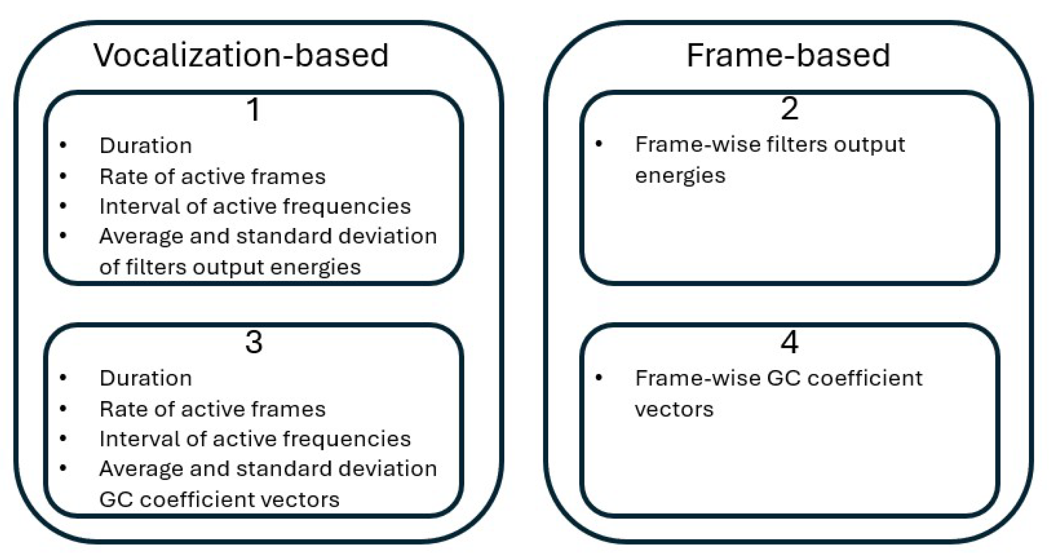Biomimetics 10 00830 g003
