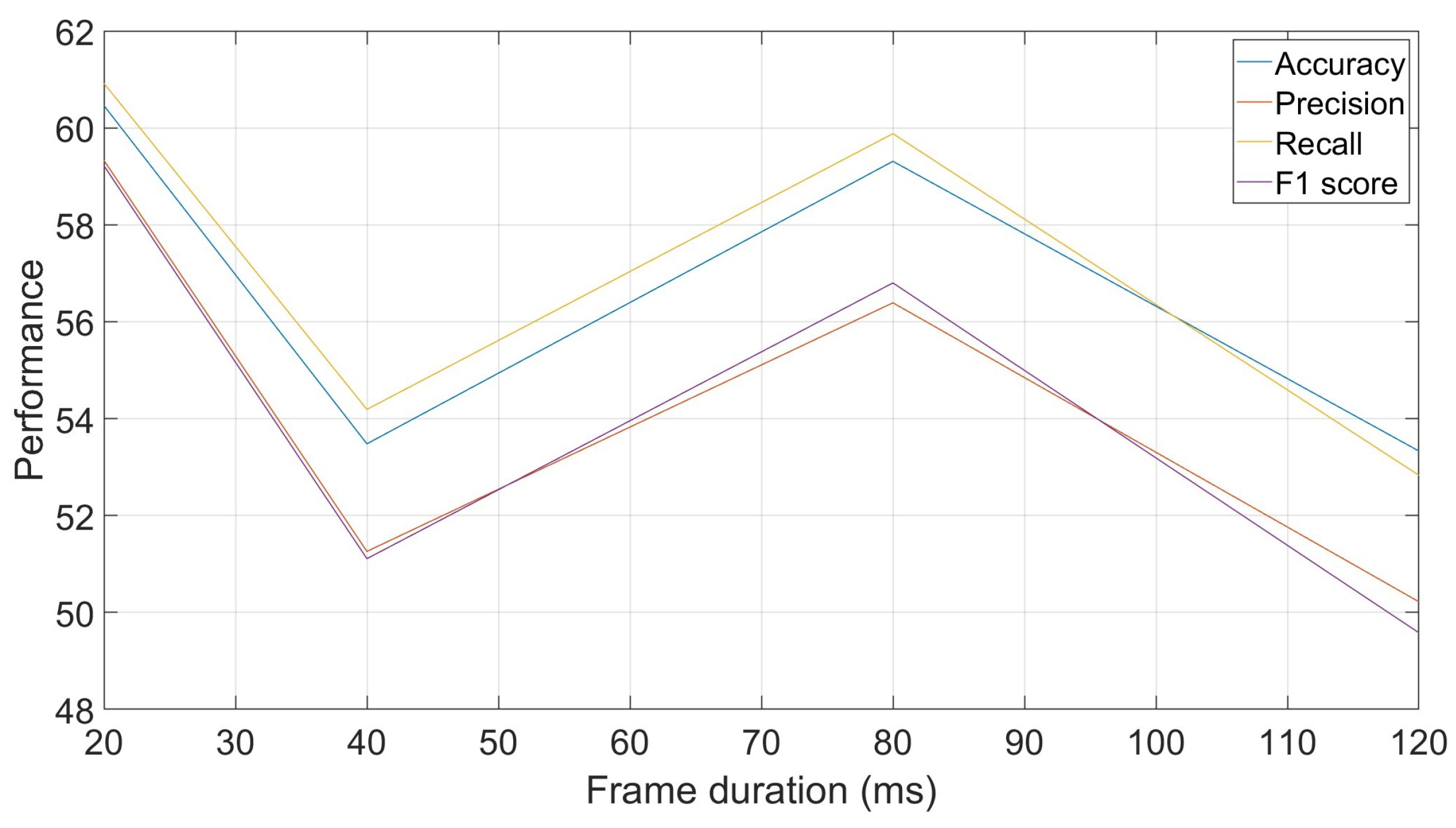 Biomimetics 10 00830 g006