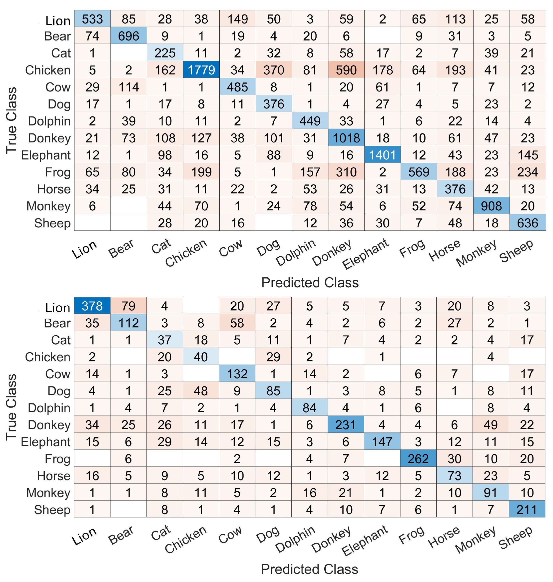 Biomimetics 10 00830 g007