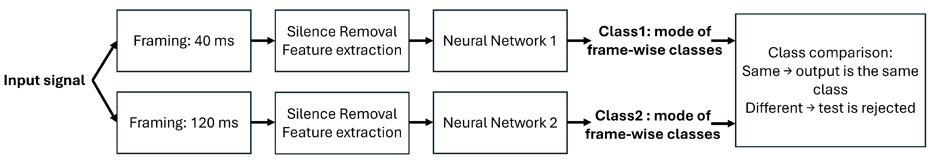Biomimetics 10 00830 g009