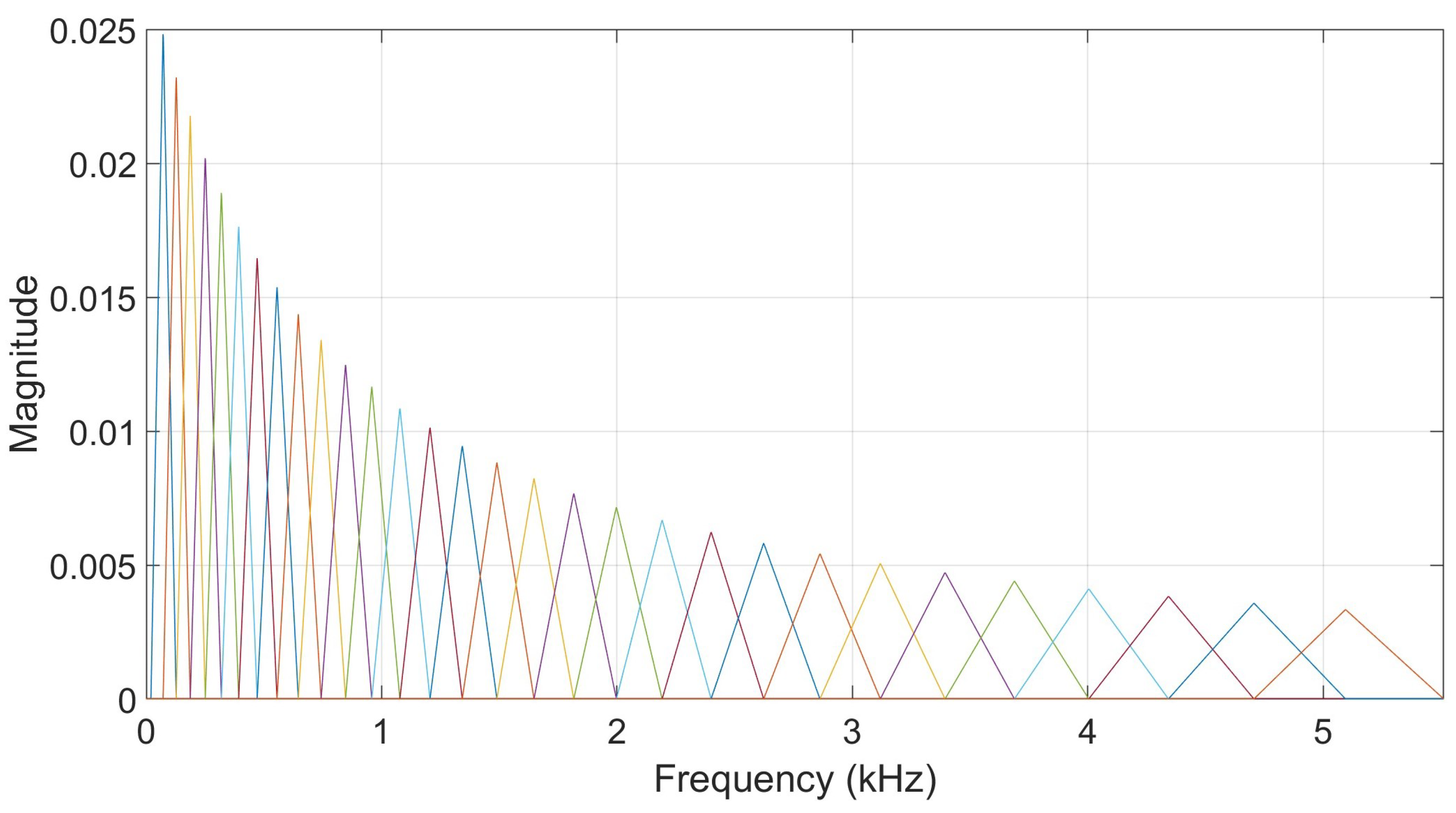 Biomimetics 10 00830 g010