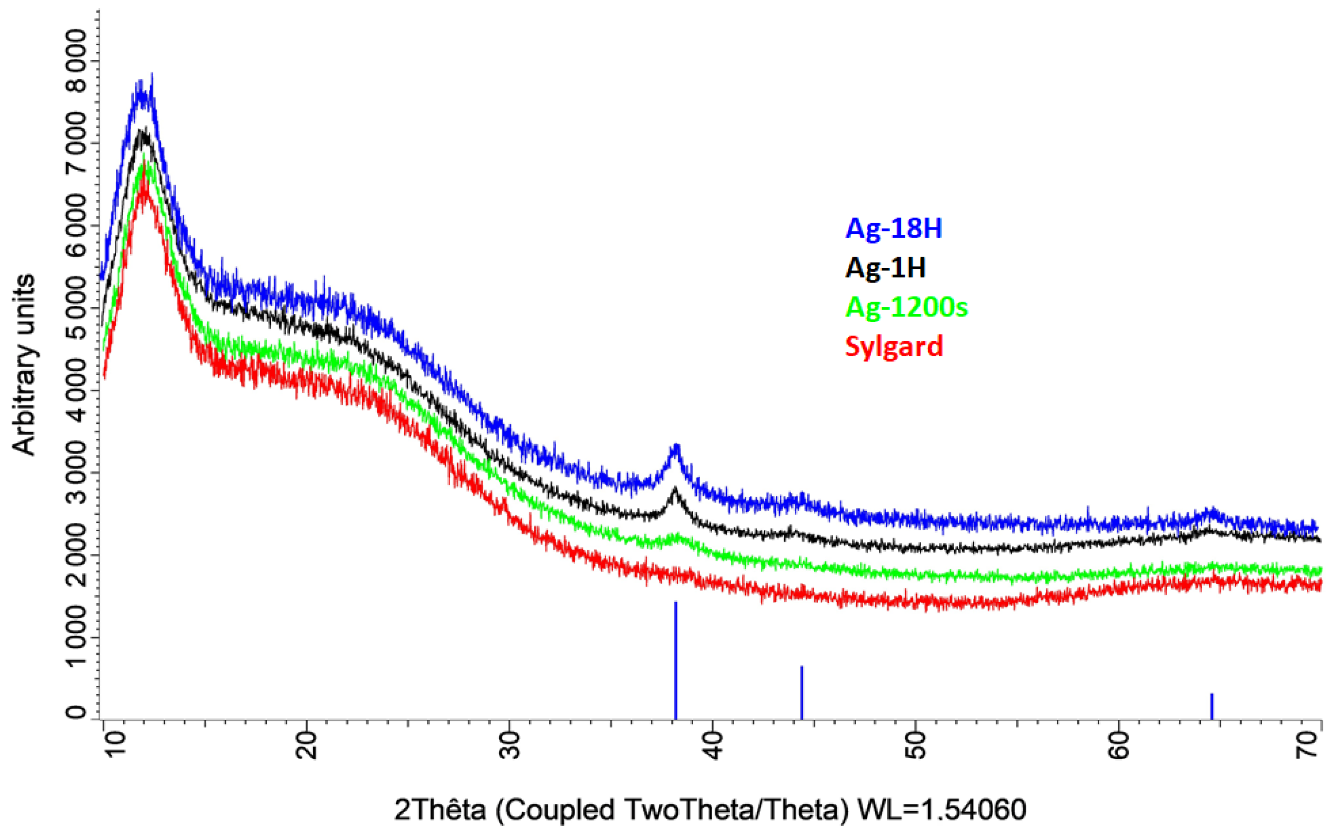 Biomimetics 10 00846 g005
