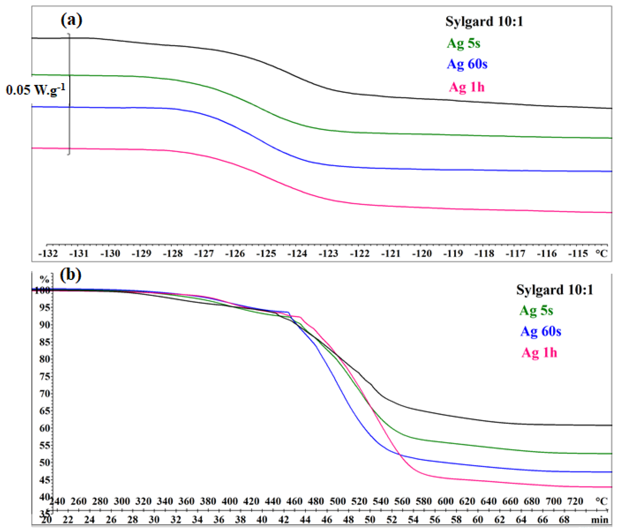 Biomimetics 10 00846 g006