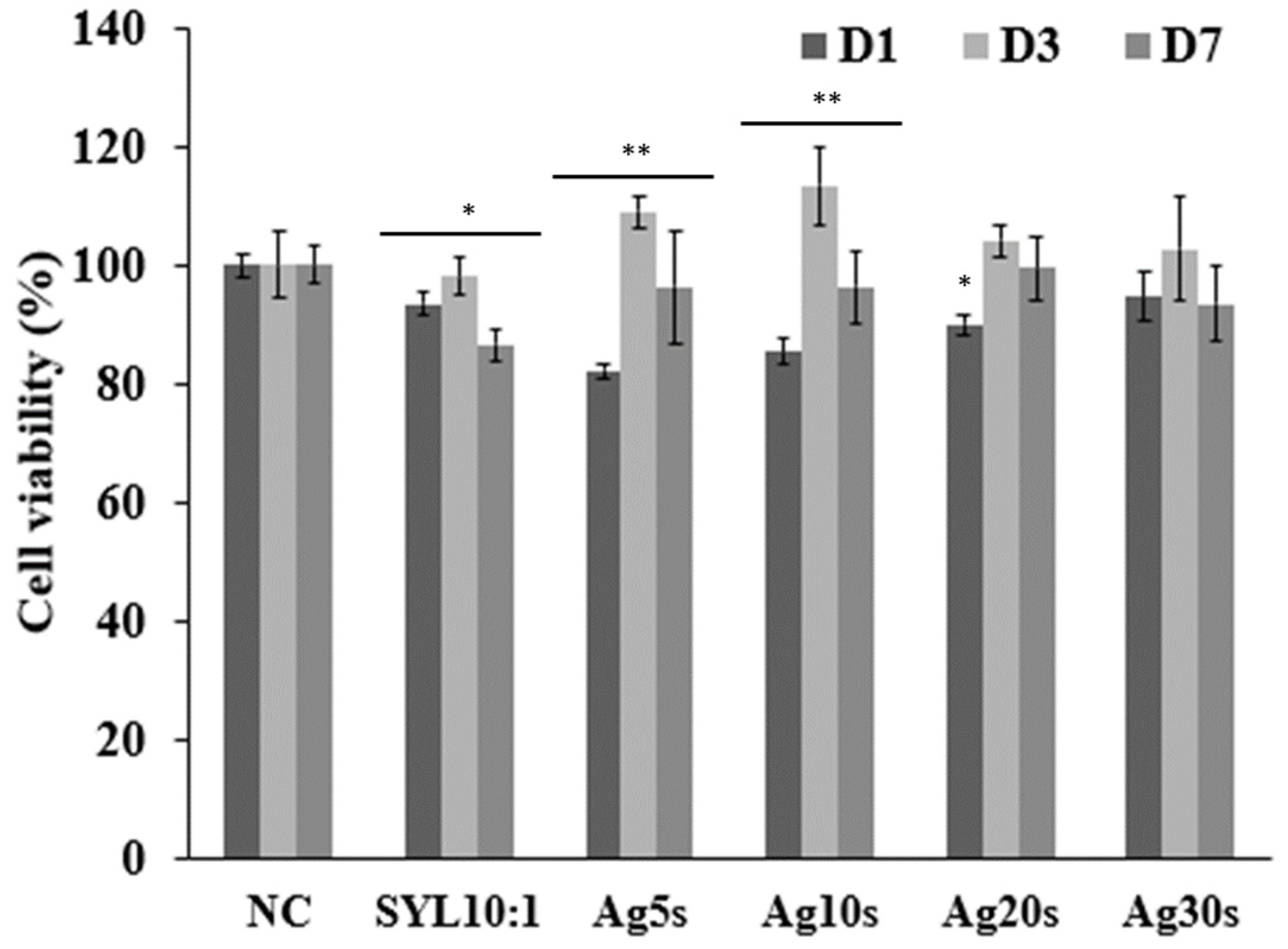 Biomimetics 10 00846 g007