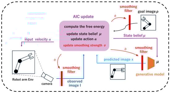 Overview architecture of our proposed method.