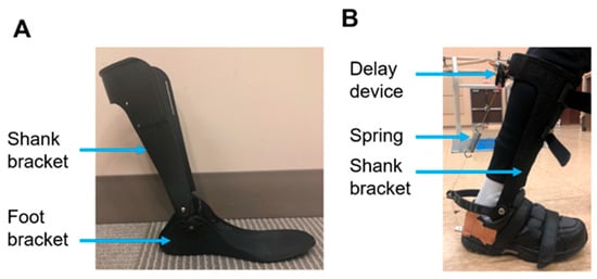(A) The passive ankle exoskeleton comprises a shank bracket and a foot bracket. (B) An exchangeable spring was attached to the posterior aspect of the foot bracket. A gravity-actuated delay device was attached to this spring on the posterior–superior aspect of the shank bracket. This device uses gravitational forces to control the timing of mechanical actions, such as the transition between the stance and swing phases of gait.