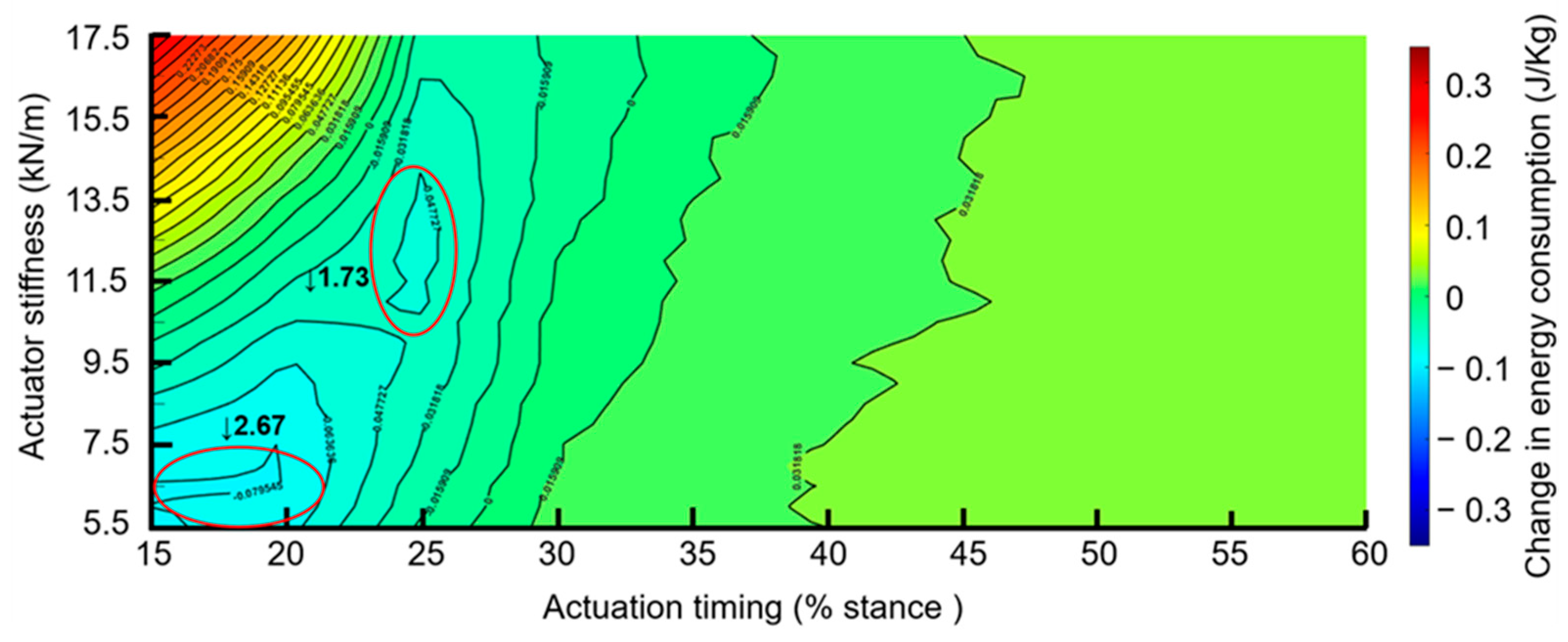 Biomimetics 11 00002 g003