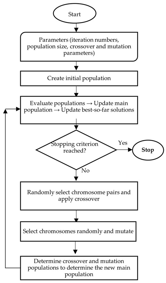 Enhancing Flight Connectivity via Synchronization of Arrivals and ...
